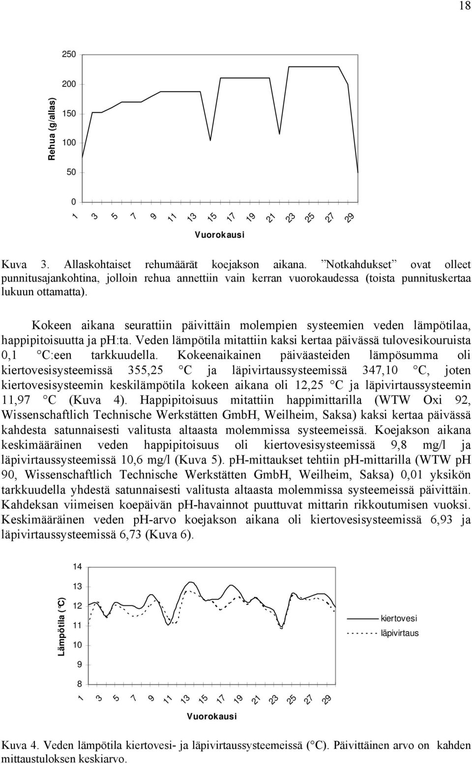 Kokeen aikana seurattiin päivittäin molempien systeemien veden lämpötilaa, happipitoisuutta ja ph:ta. Veden lämpötila mitattiin kaksi kertaa päivässä tulovesikouruista 0,1 C:een tarkkuudella.