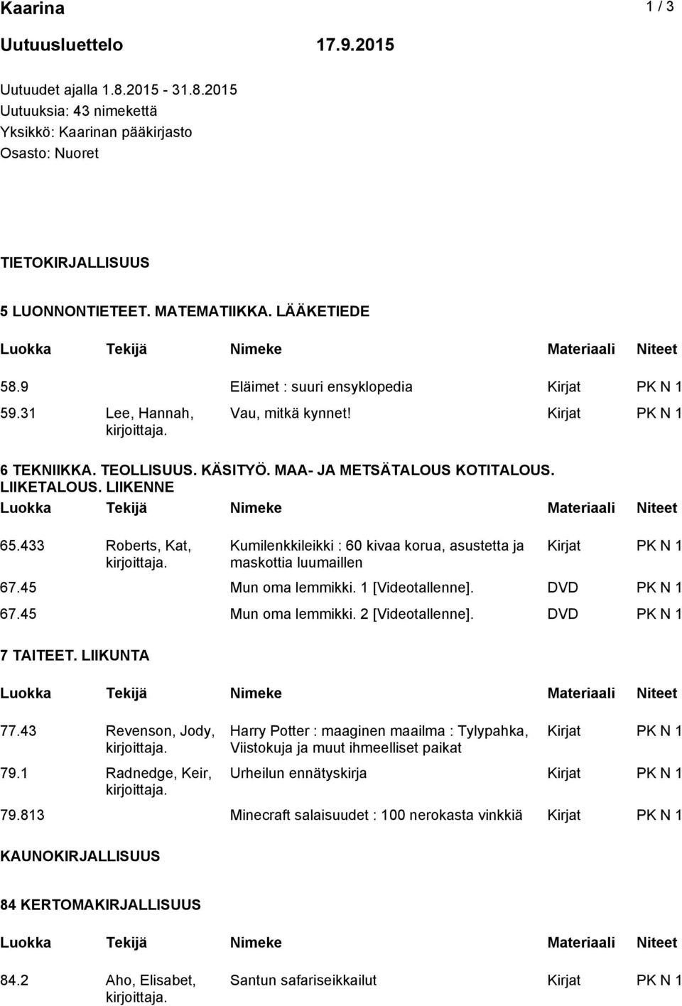 LIIKETALOUS. LIIKENNE Kumilenkkileikki : 60 kivaa korua, asustetta ja maskottia luumaillen Kirjat PK N 1 67.45 Mun oma lemmikki. 1 [Videotallenne]. DVD PK N 1 67.45 Mun oma lemmikki. 2 [Videotallenne].