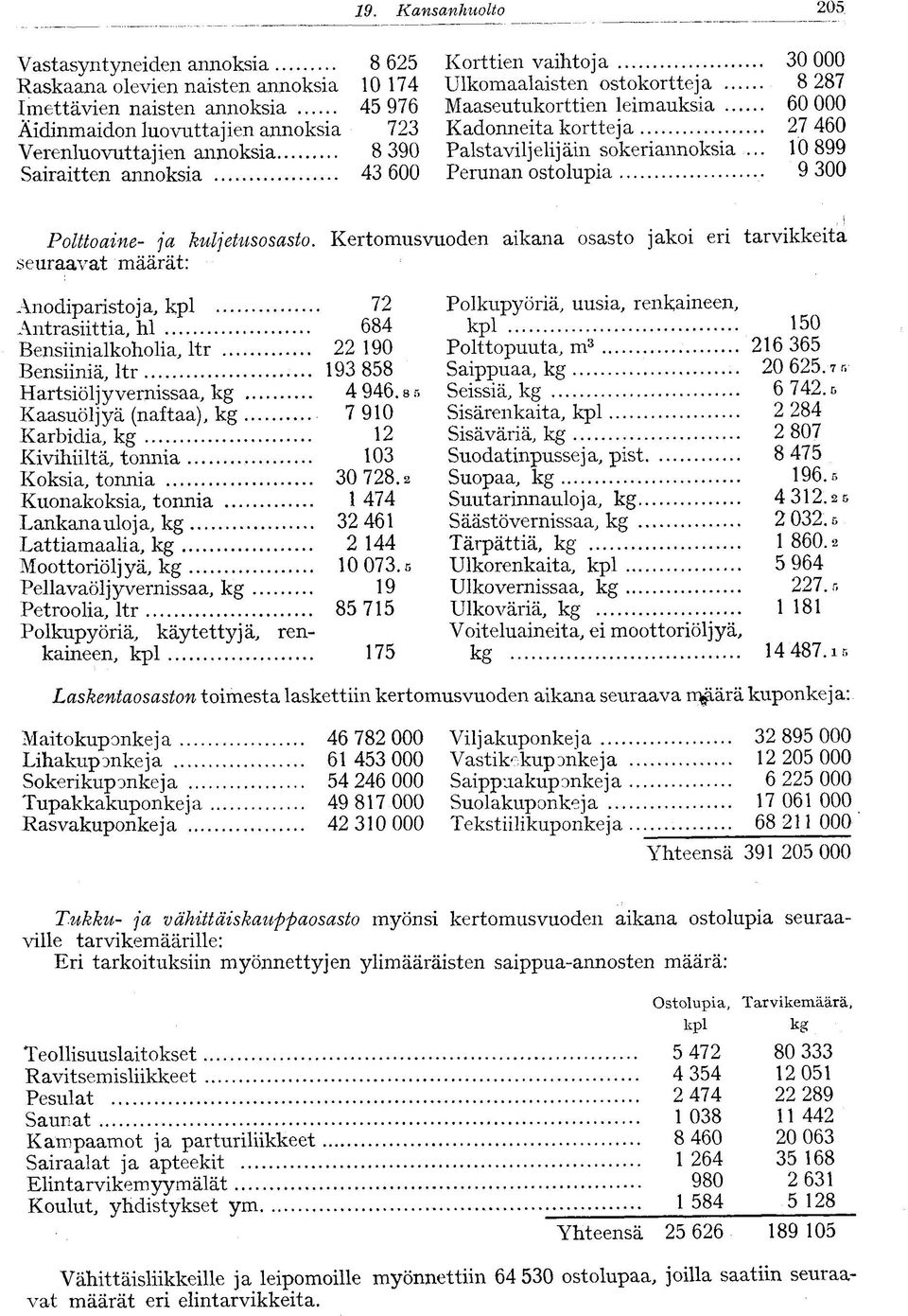 .. 10 899 Perunan ostolupia 9 300 Polttoaine- ja kuljetusosasto.