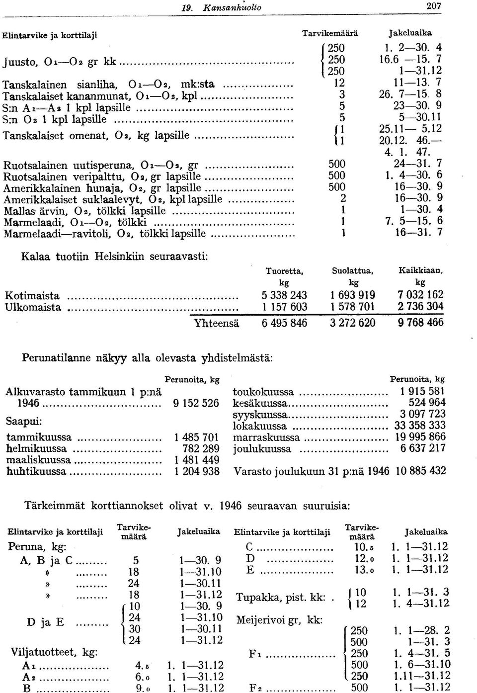 Ruotsalainen uutisperuna, Oi O a, gr 500 24 31. 7 Ruotsalainen veripalttu, O 2, gr lapsille 500 1. 4 30. 6 Amerikkalainen hunaja, 02, gr lapsille 500 16 30.