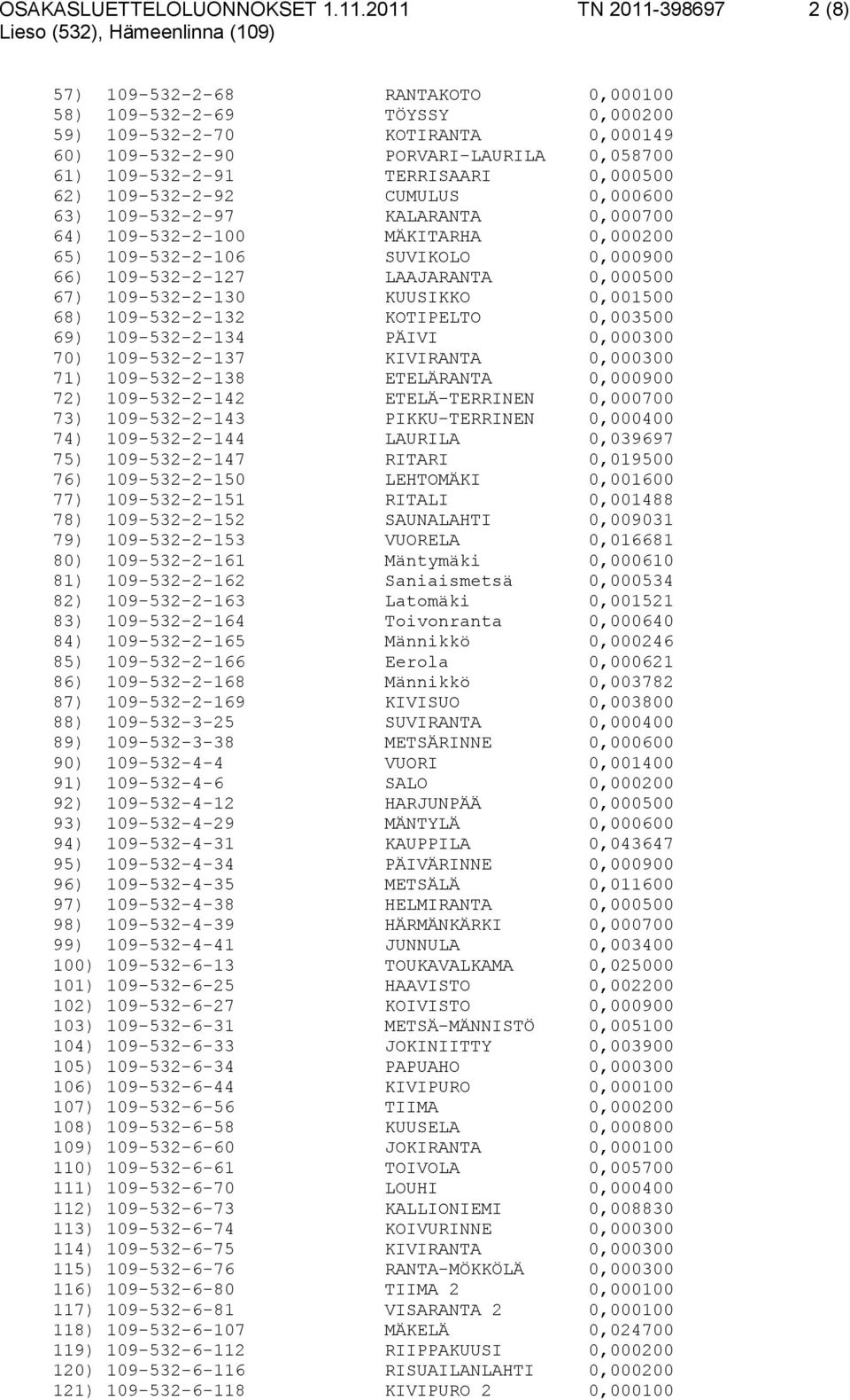 TERRISAARI 0,000500 62) 109-532-2-92 CUMULUS 0,000600 63) 109-532-2-97 KALARANTA 0,000700 64) 109-532-2-100 MÄKITARHA 0,000200 65) 109-532-2-106 SUVIKOLO 0,000900 66) 109-532-2-127 LAAJARANTA