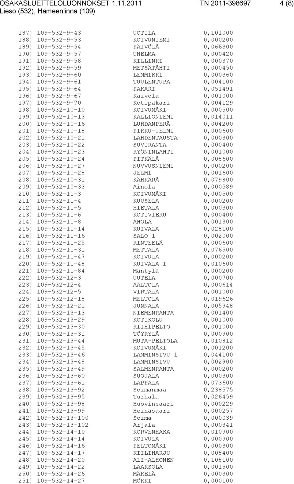 0,000370 192) 109-532-9-59 METSÄTÄHTI 0,000450 193) 109-532-9-60 LEMMIKKI 0,000360 194) 109-532-9-61 TUULENTUPA 0,004100 195) 109-532-9-64 PAKARI 0,051491 196) 109-532-9-67 Kaivola 0,001000 197)