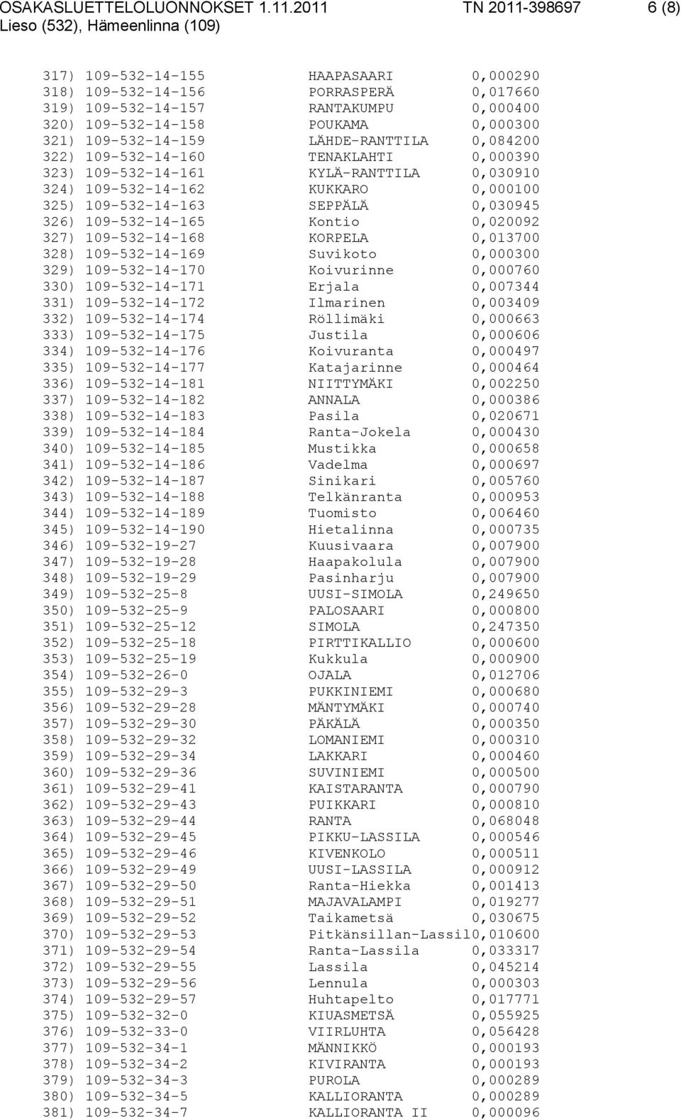 109-532-14-159 LÄHDE-RANTTILA 0,084200 322) 109-532-14-160 TENAKLAHTI 0,000390 323) 109-532-14-161 KYLÄ-RANTTILA 0,030910 324) 109-532-14-162 KUKKARO 0,000100 325) 109-532-14-163 SEPPÄLÄ 0,030945