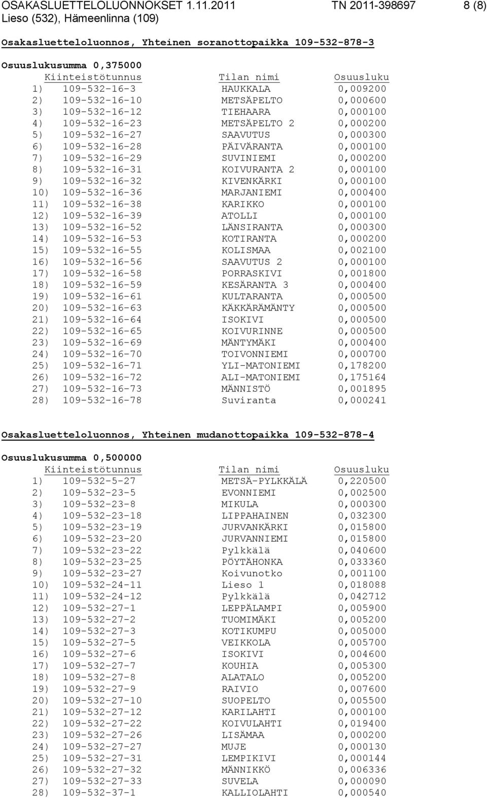 109-532-16-10 METSÄPELTO 0,000600 3) 109-532-16-12 TIEHAARA 0,000100 4) 109-532-16-23 METSÄPELTO 2 0,000200 5) 109-532-16-27 SAAVUTUS 0,000300 6) 109-532-16-28 PÄIVÄRANTA 0,000100 7) 109-532-16-29