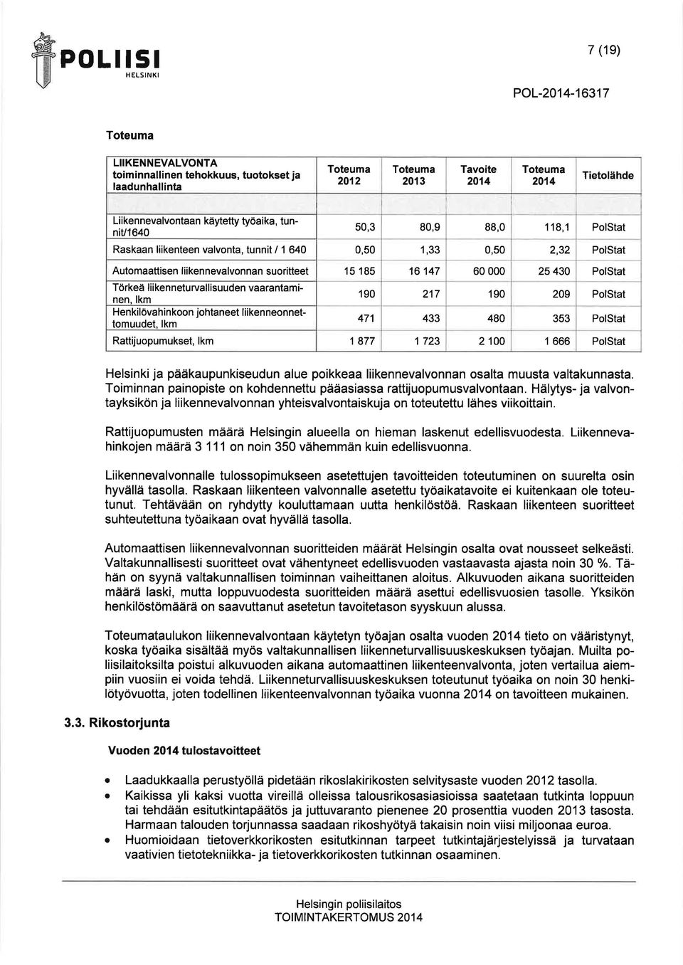 liikenneonnettomuudet, lkm 190 217 190 209 PolStt 47'l 433 480 353 PolStt Rttijuopumukset, lkm 1 877 1 723 2 100 1 666 PolStt Helsinkij pääkupunkiseudun lue poikke liikennevlvonnn oslt muust