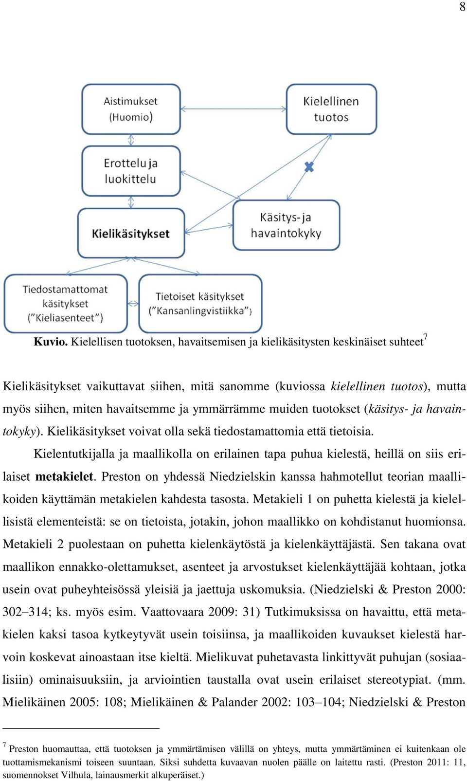 ymmärrämme muiden tuotokset (käsitys- ja havaintokyky). Kielikäsitykset voivat olla sekä tiedostamattomia että tietoisia.