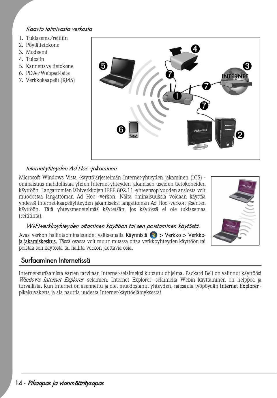 Internet-yhteyden jakamisen useiden tietokoneiden käyttöön. Langattomien lähiverkkojen IEEE 802.11 -yhteensopivuuden ansiosta voit muodostaa langattoman Ad Hoc -verkon.