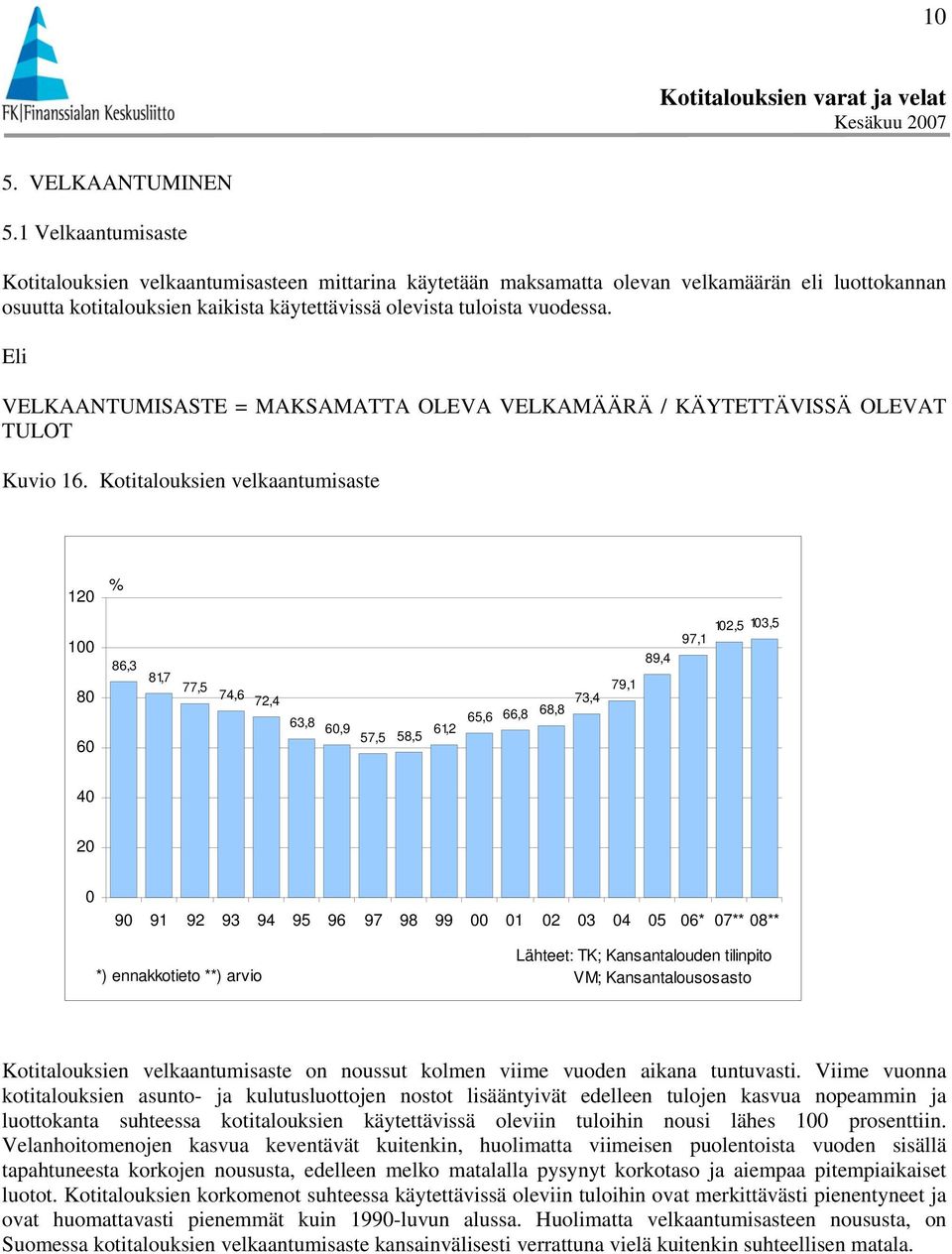 Eli VELKAANTUMISASTE = MAKSAMATTA OLEVA VELKAMÄÄRÄ / KÄYTETTÄVISSÄ OLEVAT TULOT Kuvio 16.