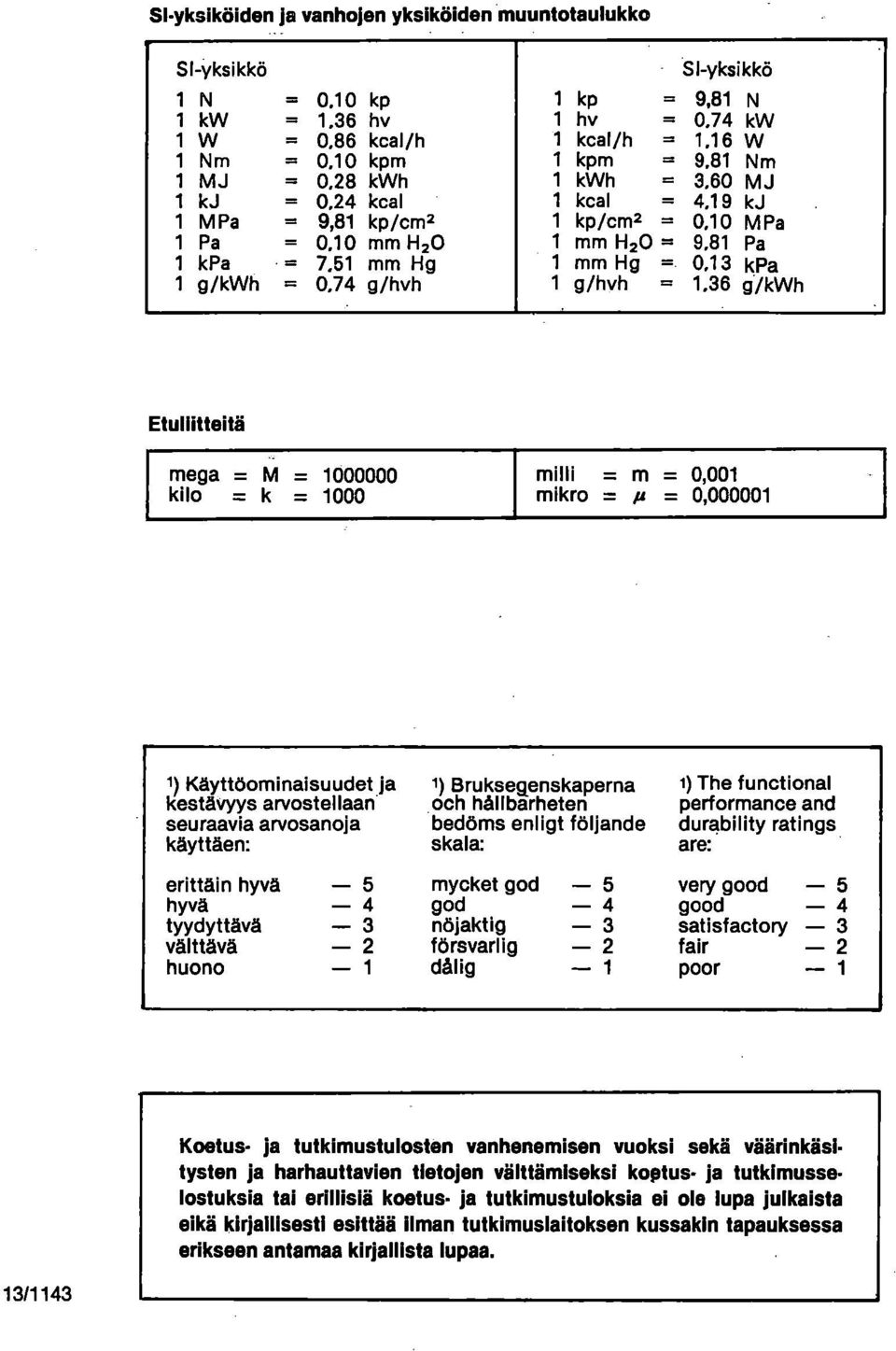 g/hvh = 1,36 g/kwh Etullitteitä mega = = 1000000 milli = m = 0,001 kilo = = 1000 mikro = p = 0,000001 1) Käyttöominaisuudet ja kestävyys arvostellaan seuraavia arvosanoja käyttäen: 1)