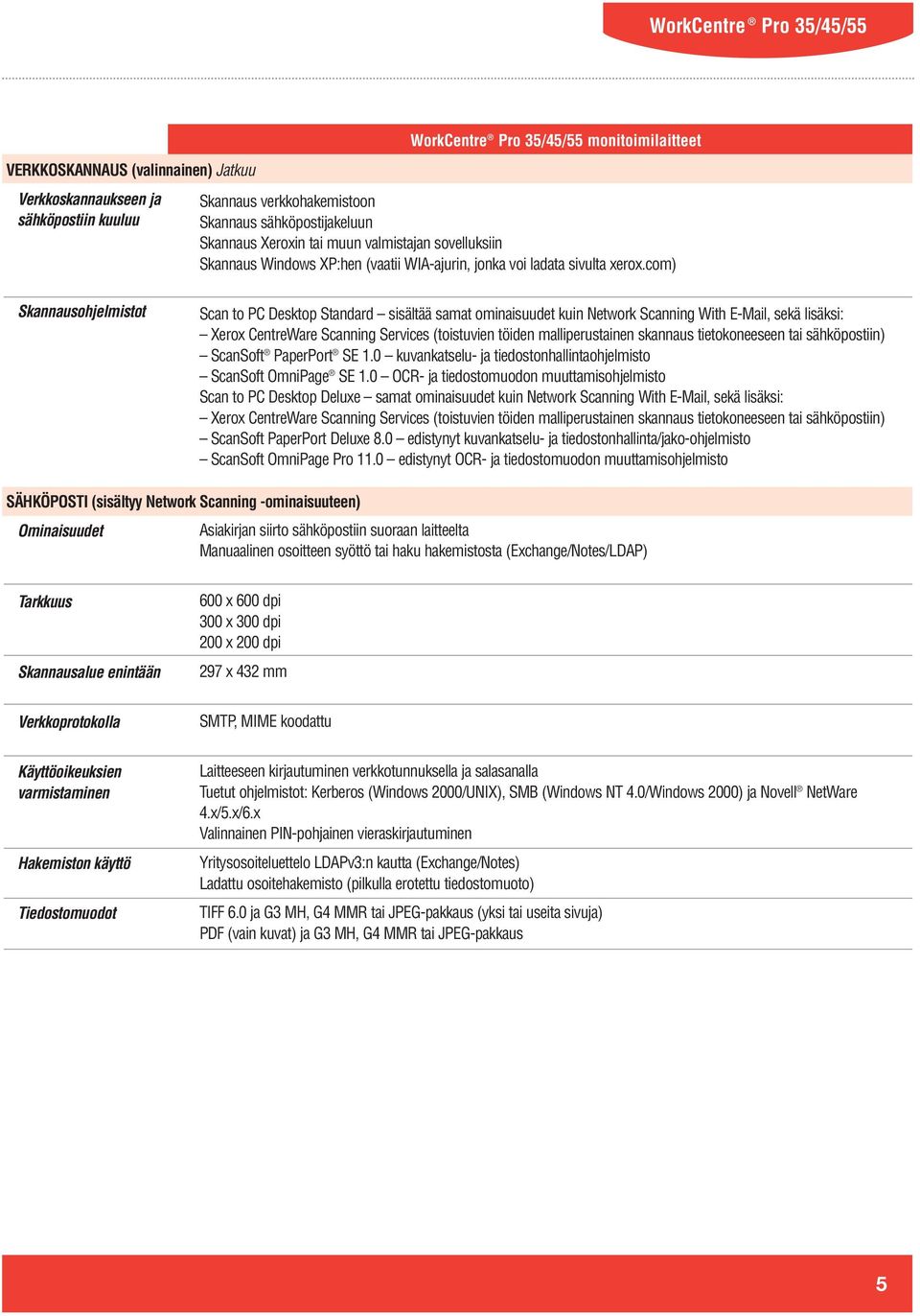 com) Skannausohjelmistot Scan to PC Desktop Standard sisältää samat ominaisuudet kuin Network Scanning With E-Mail, sekä lisäksi: Xerox CentreWare Scanning Services (toistuvien töiden