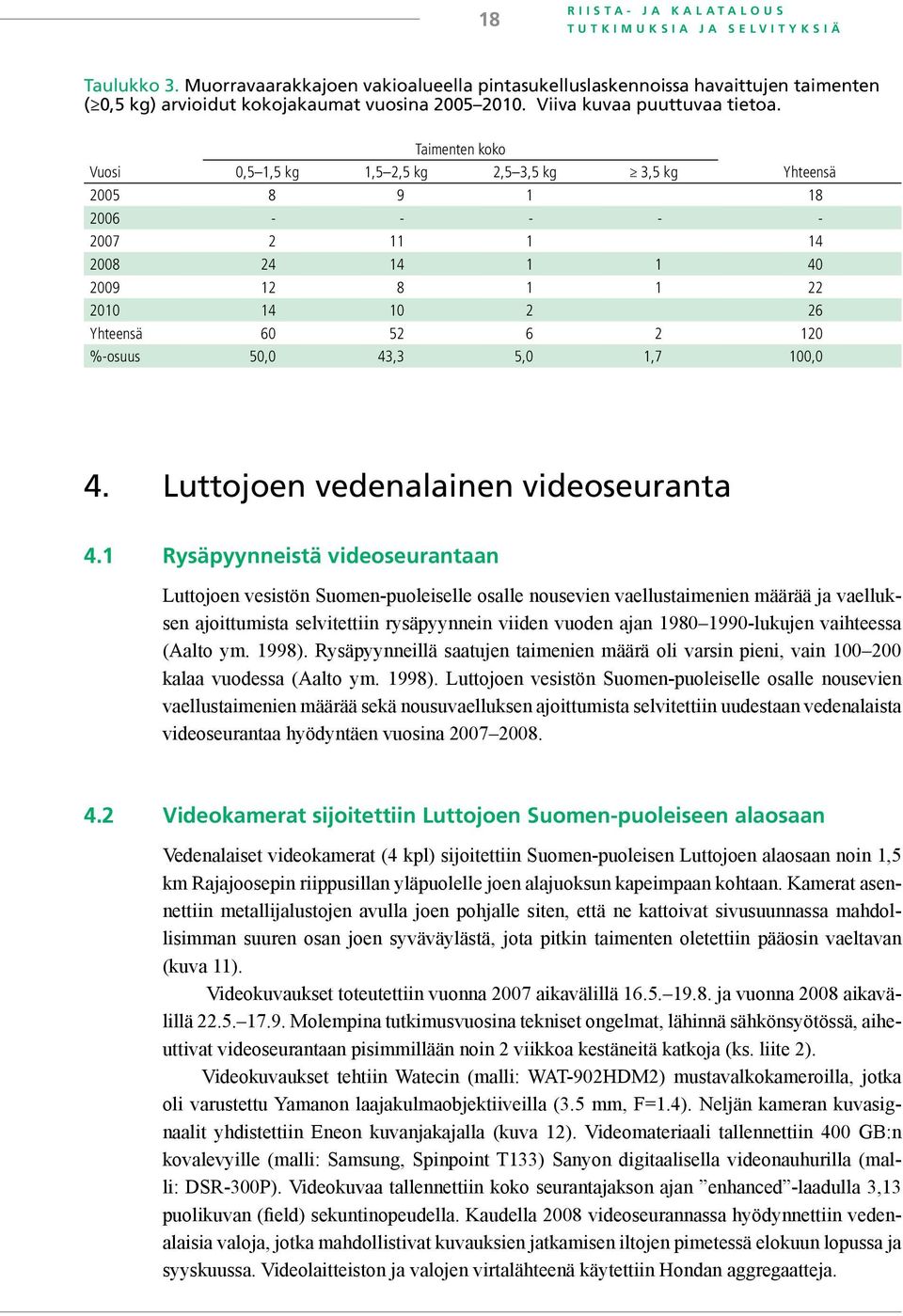 Taimenten koko Vuosi 0,5 1,5 kg 1,5 2,5 kg 2,5 3,5 kg 3,5 kg Yhteensä 2005 8 9 1 18 2006 - - - - - 2007 2 11 1 14 2008 24 14 1 1 40 2009 12 8 1 1 22 2010 14 10 2 26 Yhteensä 60 52 6 2 120 %-osuus