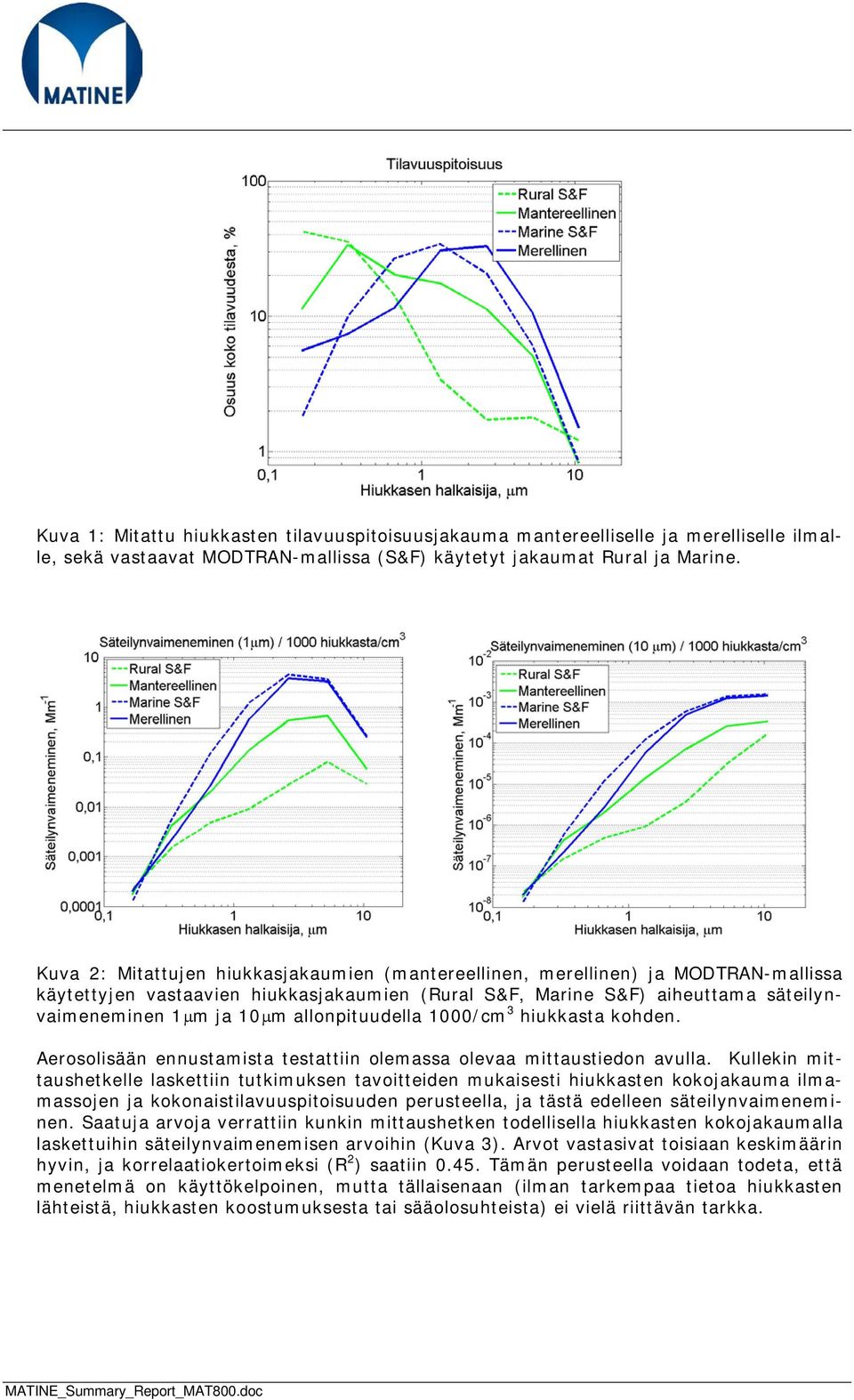 allonpituudella 1000/cm 3 hiukkasta kohden. Aerosolisään ennustamista testattiin olemassa olevaa mittaustiedon avulla.