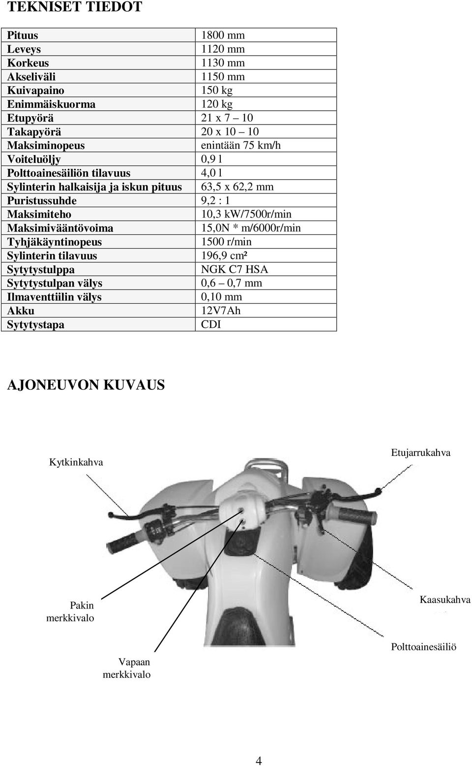 Maksimiteho 10,3 kw/7500r/min Maksimivääntövoima 15,0N * m/6000r/min Tyhjäkäyntinopeus 1500 r/min Sylinterin tilavuus 196,9 cm² Sytytystulppa NGK C7 HSA Sytytystulpan