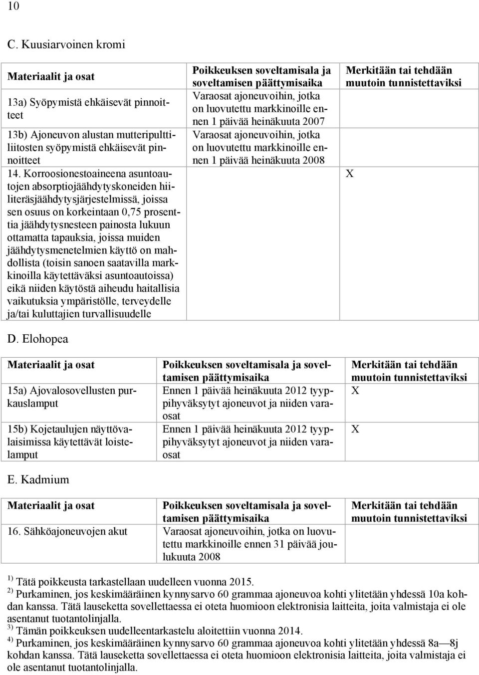 joissa muiden jäähdytysmenetelmien käyttö on mahdollista (toisin sanoen saatavilla markkinoilla käytettäväksi asuntoautoissa) eikä niiden käytöstä aiheudu haitallisia vaikutuksia ympäristölle,