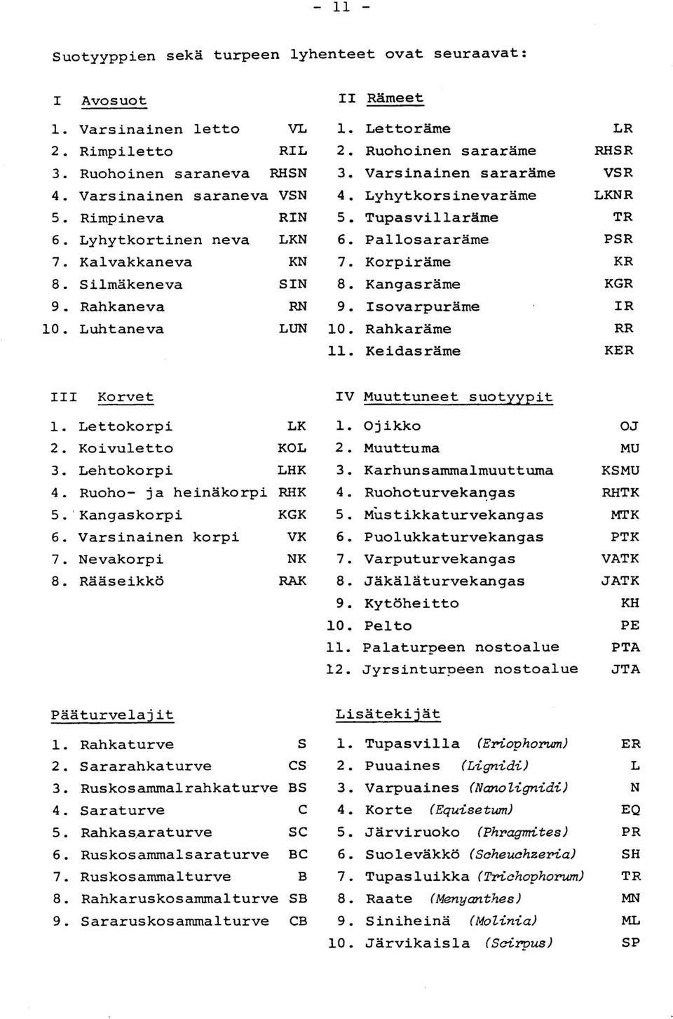 Korpiräme KR 8. Silmäkeneva SIN 8. Kangasräme KGR 9. Rahkaneva RN 9. Isovarpuräme I R 10. Luhtaneva LUN 10. Rahkaräme RR 11. Keidasräme KER III Korvet IV Muuttuneetsuotyypi t 1. Lettokorpi LK 1.