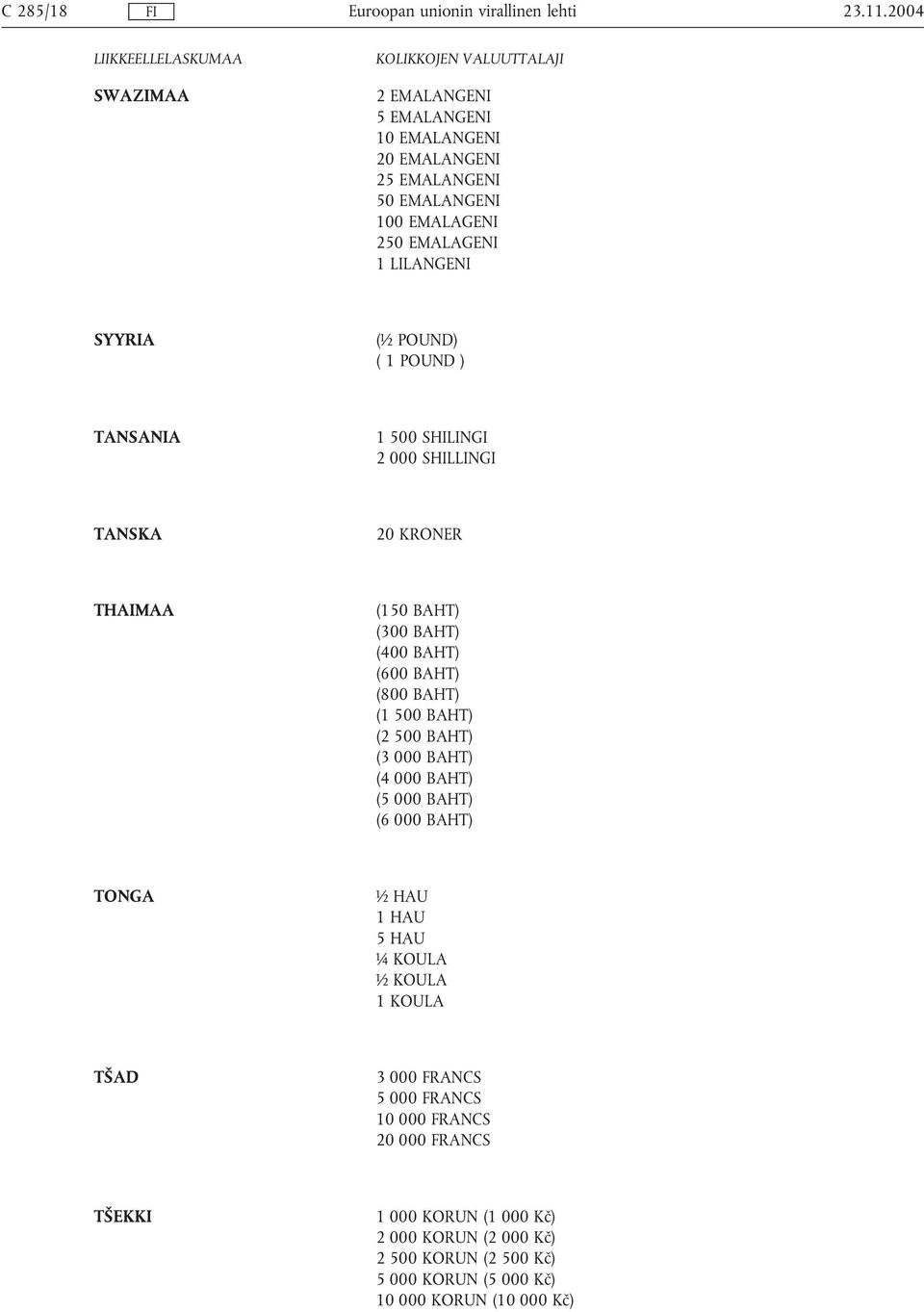 BAHT) (2 500 BAHT) (3 000 BAHT) (4 000 BAHT) (5 000 BAHT) (6 000 BAHT) TONGA ½ HAU 1 HAU 5 HAU ¼ KOULA ½ KOULA 1 KOULA TŠAD 3 000 FRANCS 5 000 FRANCS