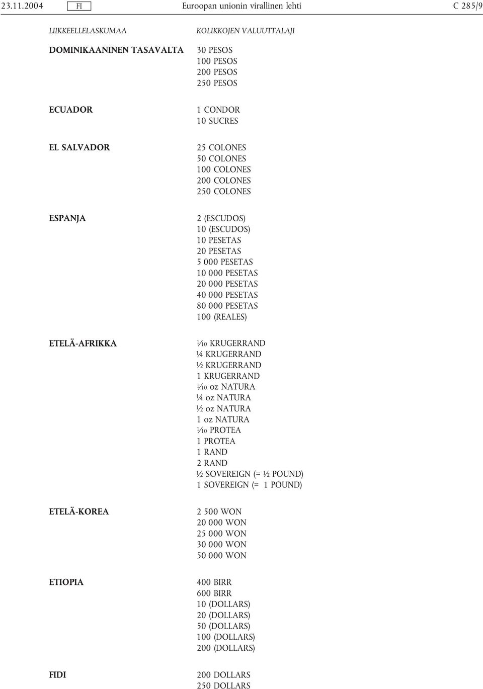 ¼ KRUGERRAND ½ KRUGERRAND 1 KRUGERRAND 1 10 oz NATURA ¼ oz NATURA ½ oz NATURA 1 oz NATURA 1 10 PROTEA 1 PROTEA 1 RAND 2 RAND ½ SOVEREIGN (= ½ POUND) 1 SOVEREIGN (= 1 POUND)