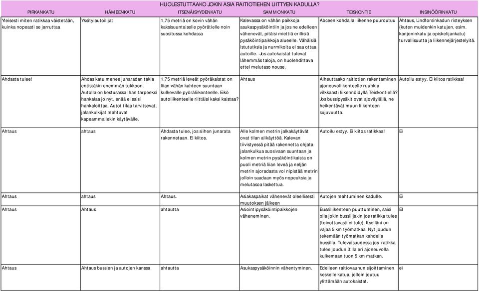 pysäköintipaikkoja alueelle. Vähäisiä istututksia ja nurmikoita ei saa ottaa autoille. Jos autokaistat tulevat lähemmäs taloja, on huolehdittava ettei melutaso nouse.