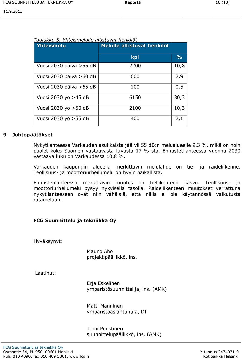 6150 30,3 Vuosi 2030 yö >50 db 2100 10,3 Vuosi 2030 yö >55 db 400 2,1 9 Johtopäätökset Nykytilanteessa Varkauden asukkaista jää yli 55 db:n melualueelle 9,3 %, mikä on noin puolet koko Suomen