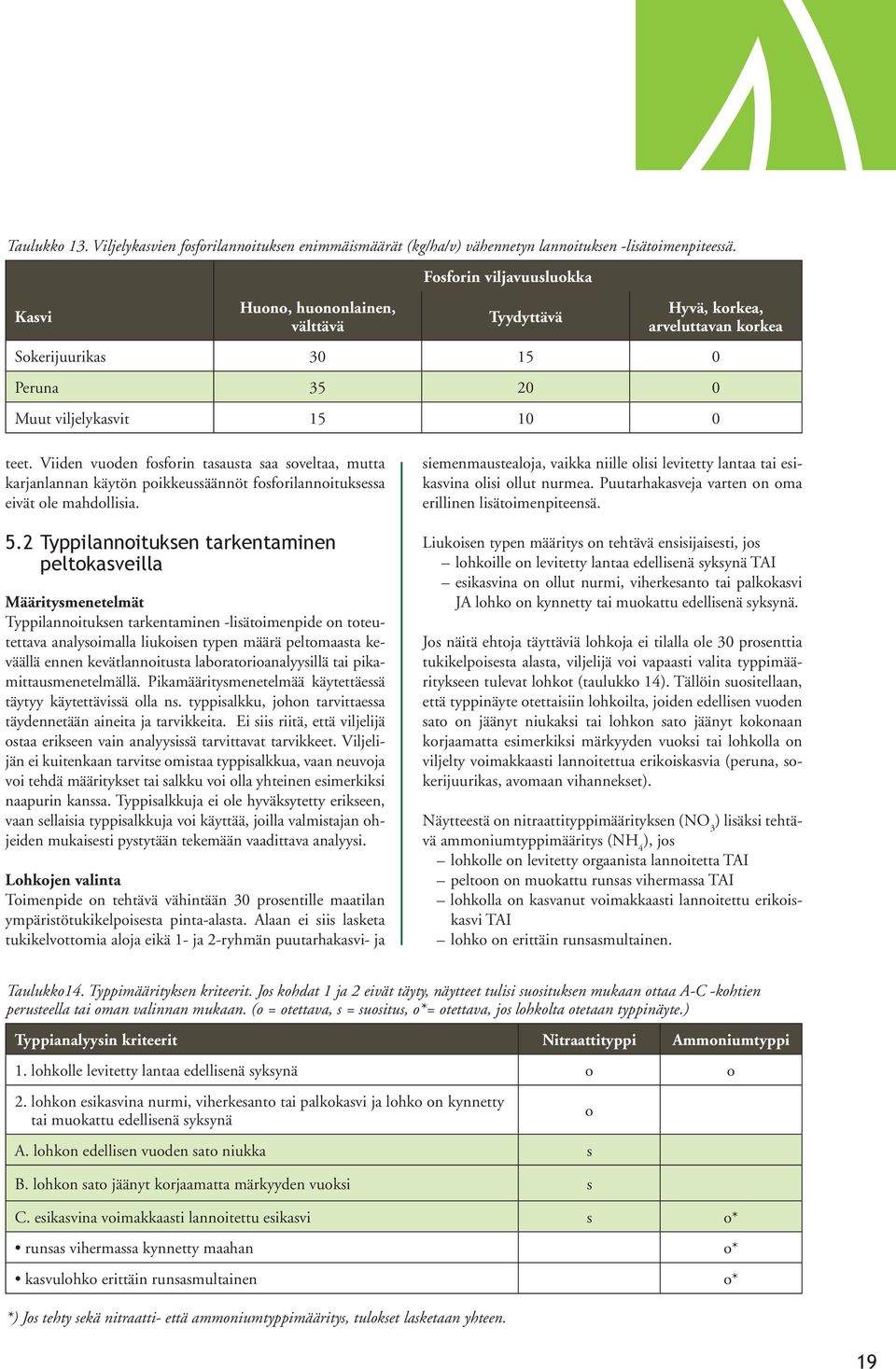 Viiden vuoden fosforin tasausta saa soveltaa, mutta karjanlannan käytön poikkeussäännöt fosforilannoituksessa eivät ole mahdollisia. 5.