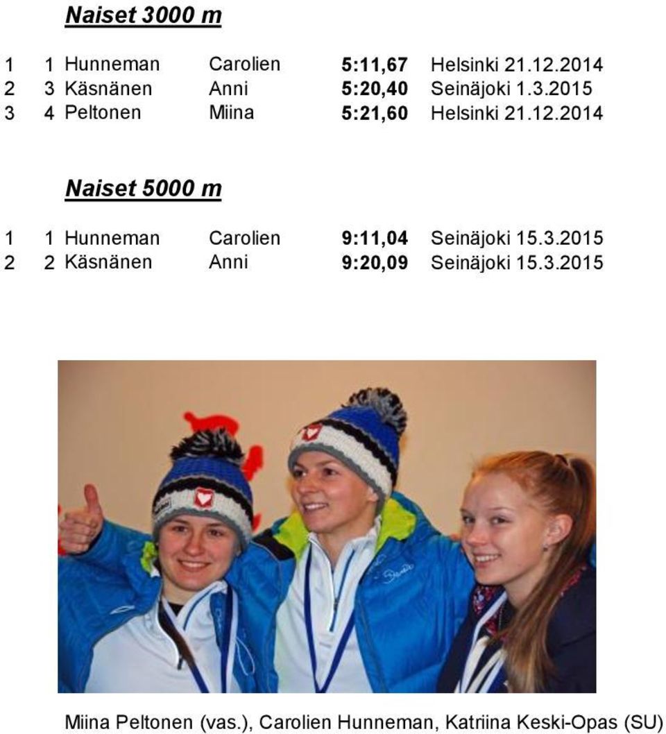 12.2014 Naiset 5000 m 1 1 Hunneman Carolien 9:11,04 Seinäjoki 15.3.