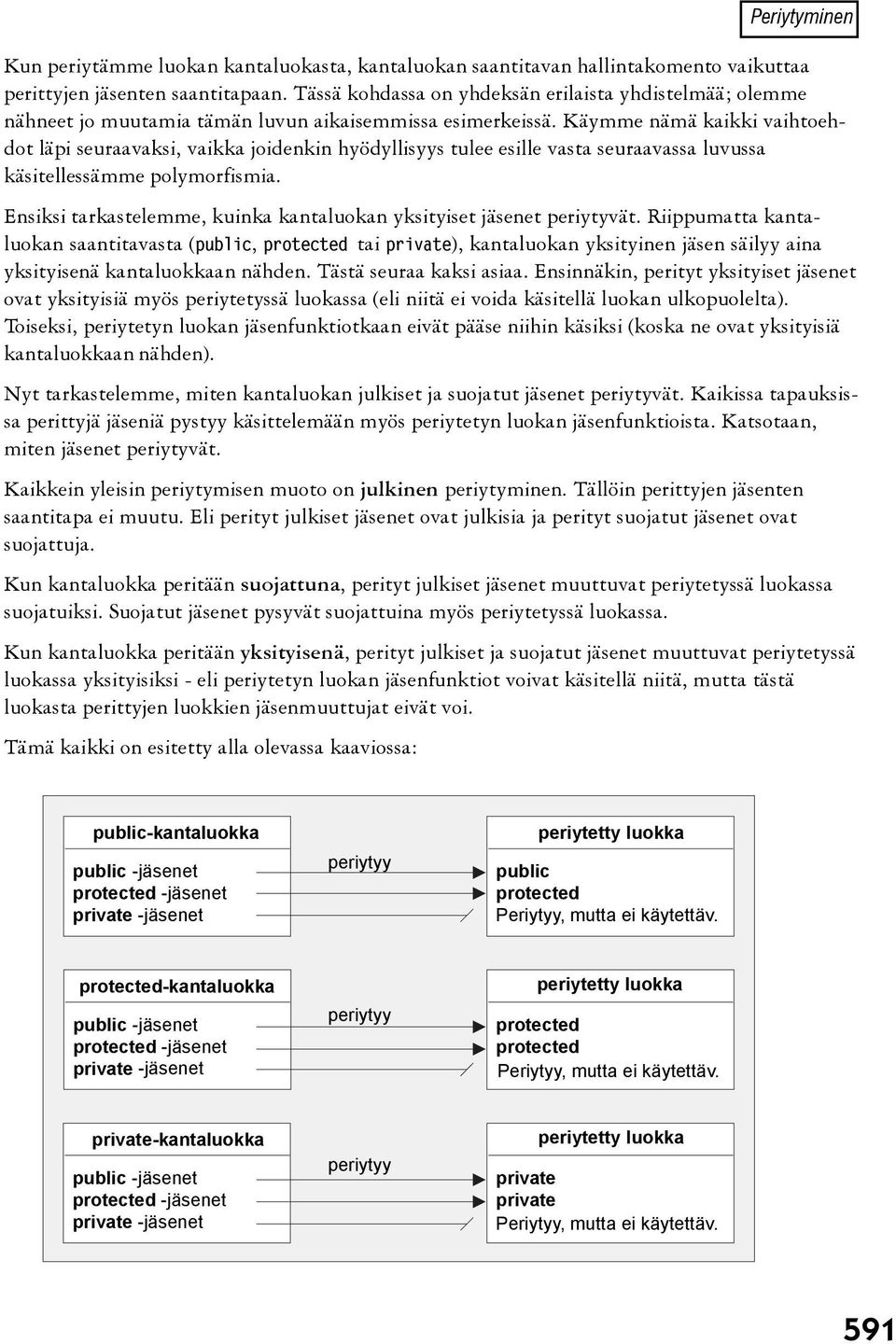 Käymme nämä kaikki vaihtoehdot läpi seuraavaksi, vaikka joidenkin hyödyllisyys tulee esille vasta seuraavassa luvussa käsitellessämme polymorfismia.