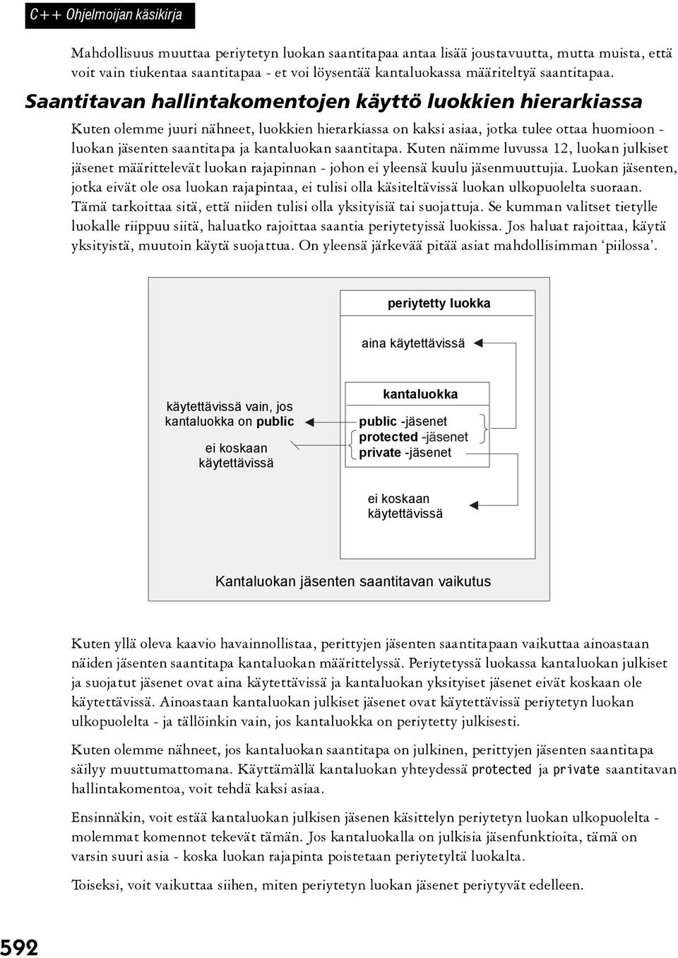 Saantitavan hallintakomentojen käyttö luokkien hierarkiassa Kuten olemme juuri nähneet, luokkien hierarkiassa on kaksi asiaa, jotka tulee ottaa huomioon - luokan jäsenten saantitapa ja kantaluokan