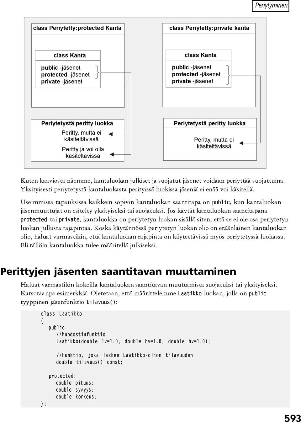 kantaluokan julkiset ja suojatut jäsenet voidaan periyttää suojattuina. Yksityisesti periytetystä kantaluokasta perityissä luokissa jäseniä ei enää voi käsitellä.