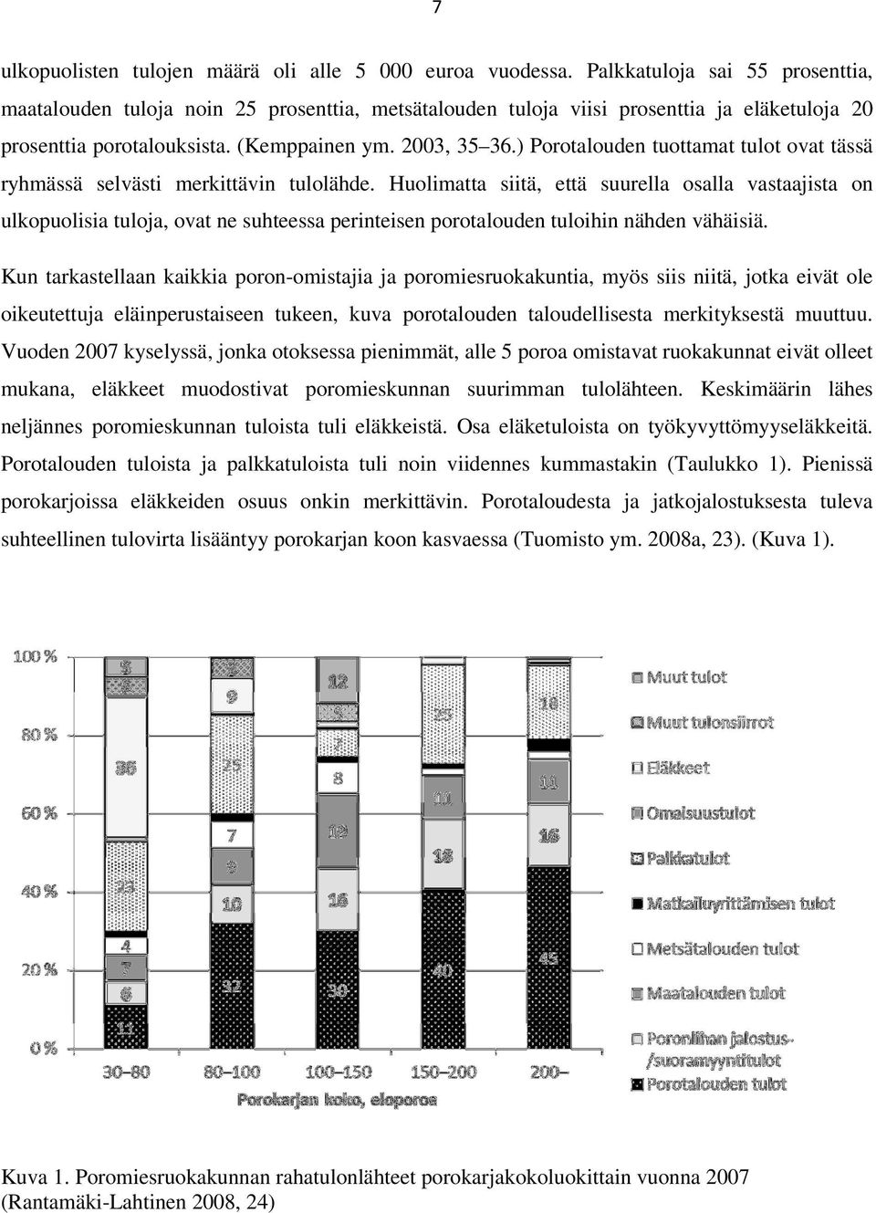 ) Porotalouden tuottamat tulot ovat tässä ryhmässä selvästi merkittävin tulolähde.