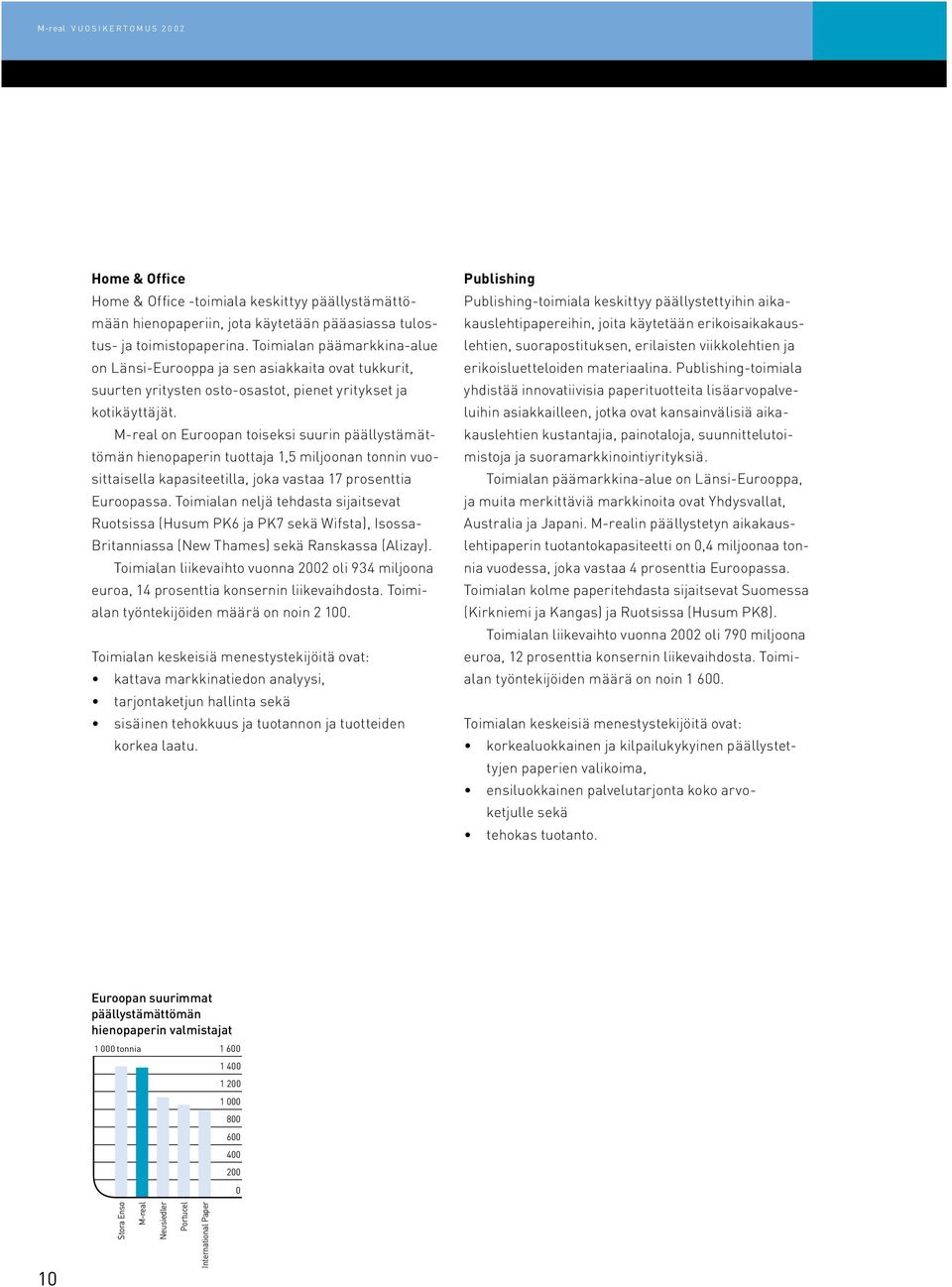 M-real on Euroopan toiseksi suurin päällystämättömän hienopaperin tuottaja 1,5 miljoonan tonnin vuosittaisella kapasiteetilla, joka vastaa 17 prosenttia Euroopassa.