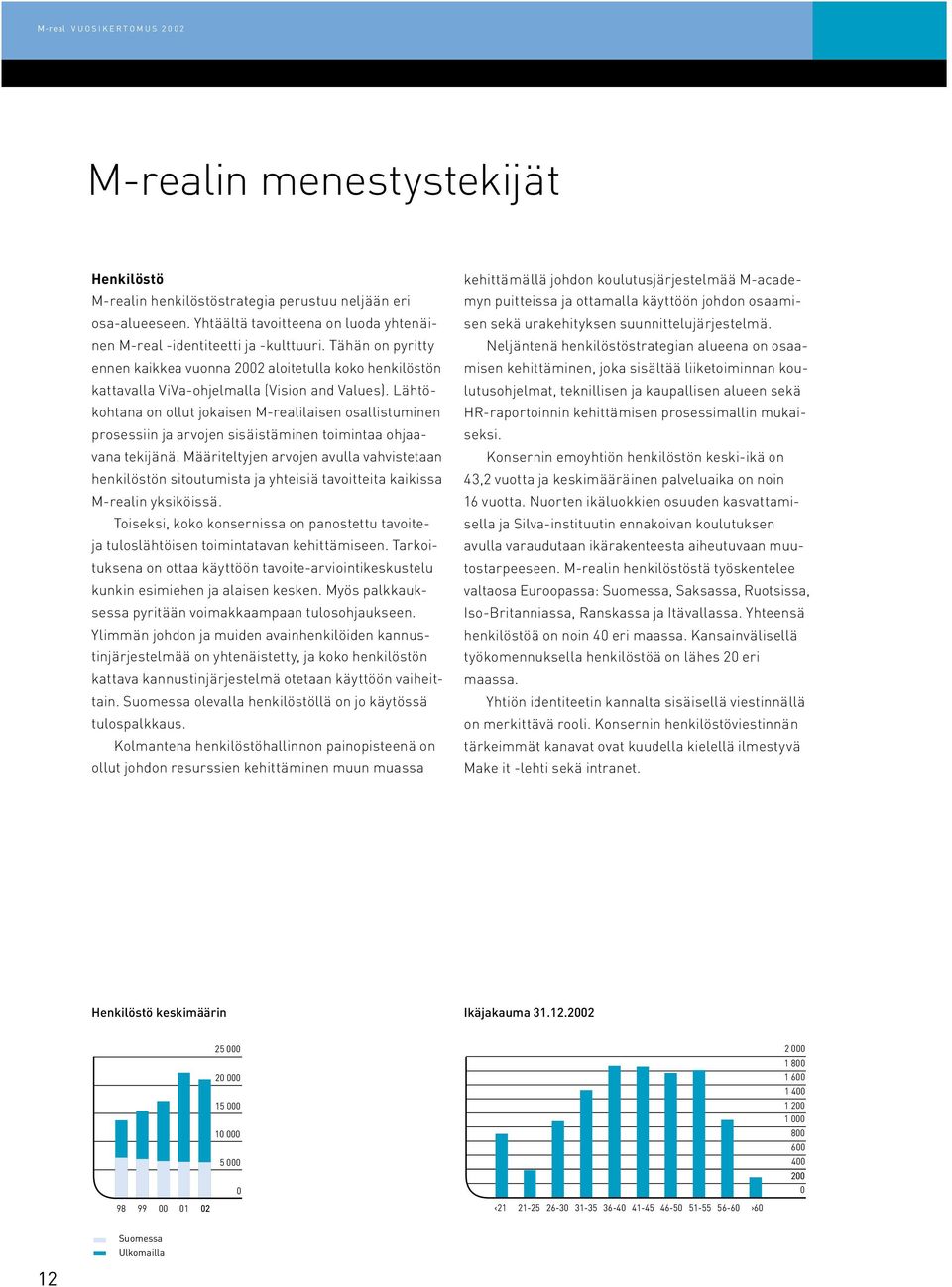 Lähtökohtana on ollut jokaisen M-realilaisen osallistuminen prosessiin ja arvojen sisäistäminen toimintaa ohjaavana tekijänä.