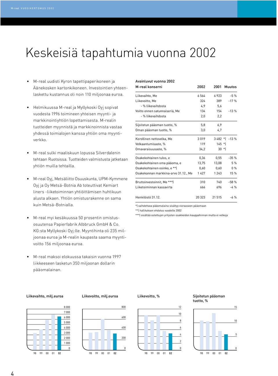 M-realin tuotteiden myynnistä ja markkinoinnista vastaa yhdessä toimialojen kanssa yhtiön oma myyntiverkko. M-real sulki maaliskuun lopussa Silverdalenin tehtaan Ruotsissa.