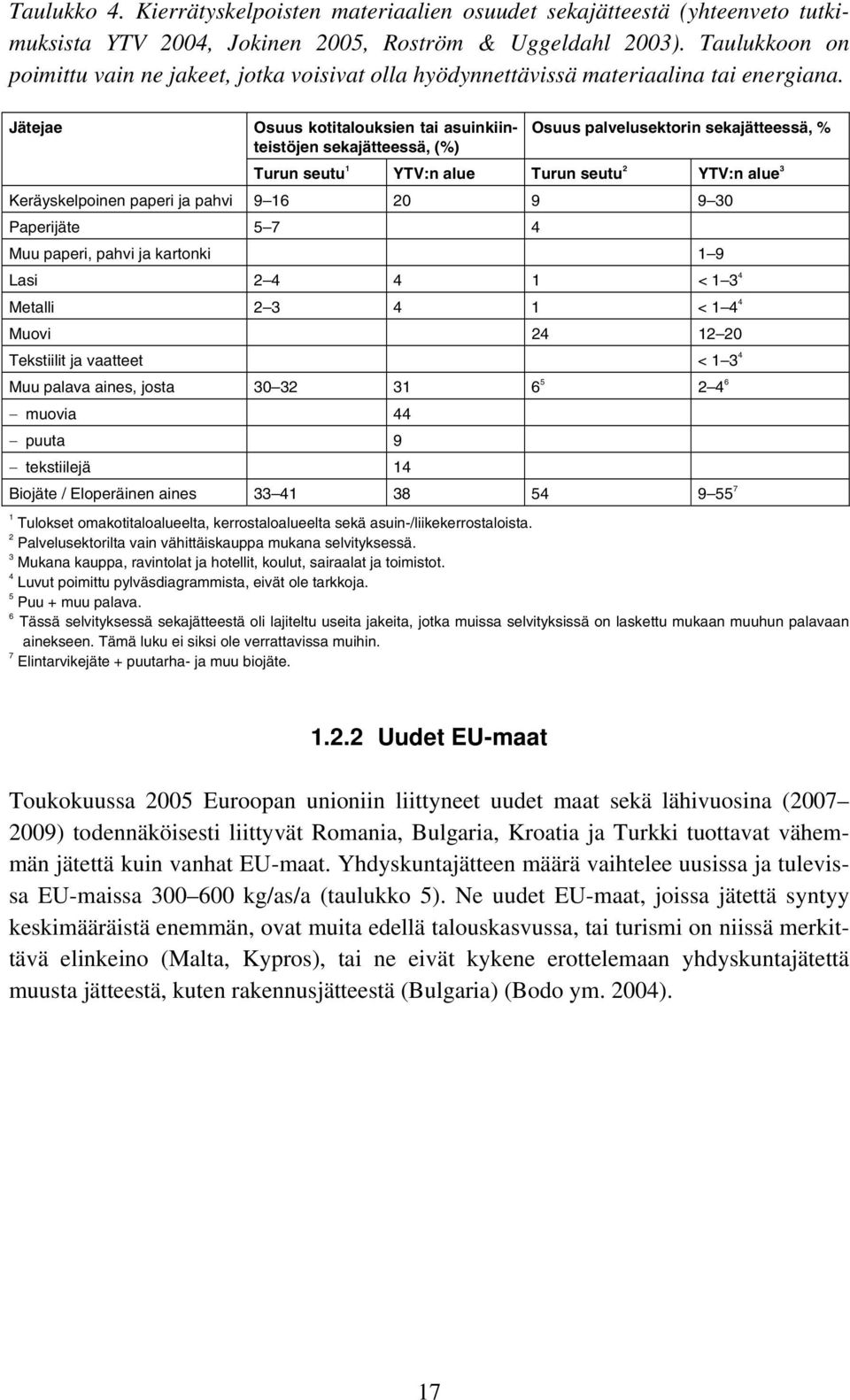 Jätejae Osuus kotitalouksien tai asuinkiinteistöjen sekajätteessä, (%) Osuus palvelusektorin sekajätteessä, % Turun seutu 1 YTV:n alue Turun seutu 2 YTV:n alue 3 Keräyskelpoinen paperi ja pahvi 9 16