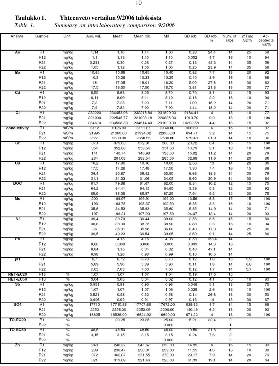 9/00 tuloksista Table.