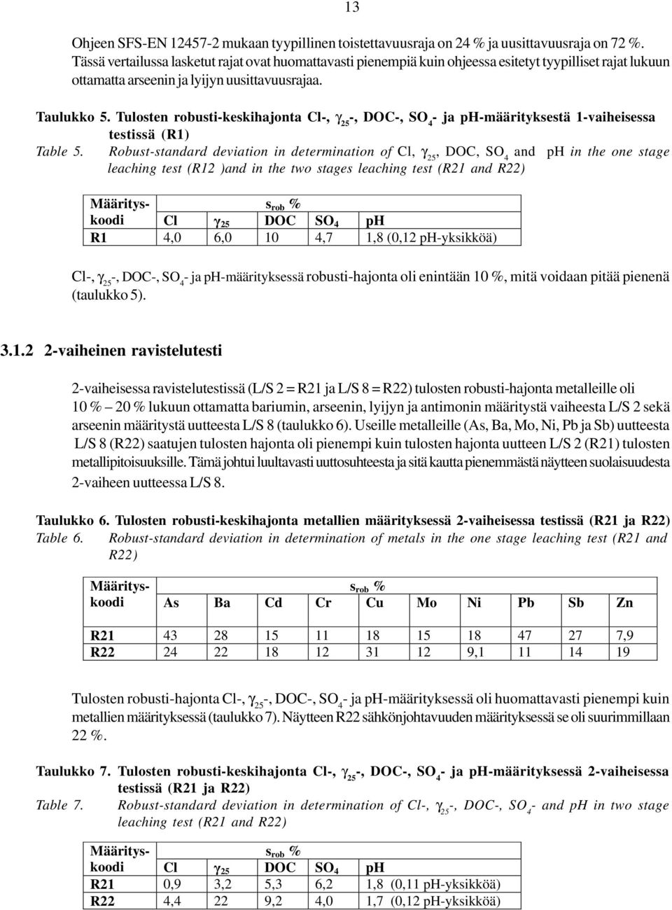 Tulosten robusti-keskihajonta Cl-, γ -, DOC-, SO - ja ph-määrityksestä -vaiheisessa testissä (R) Table.