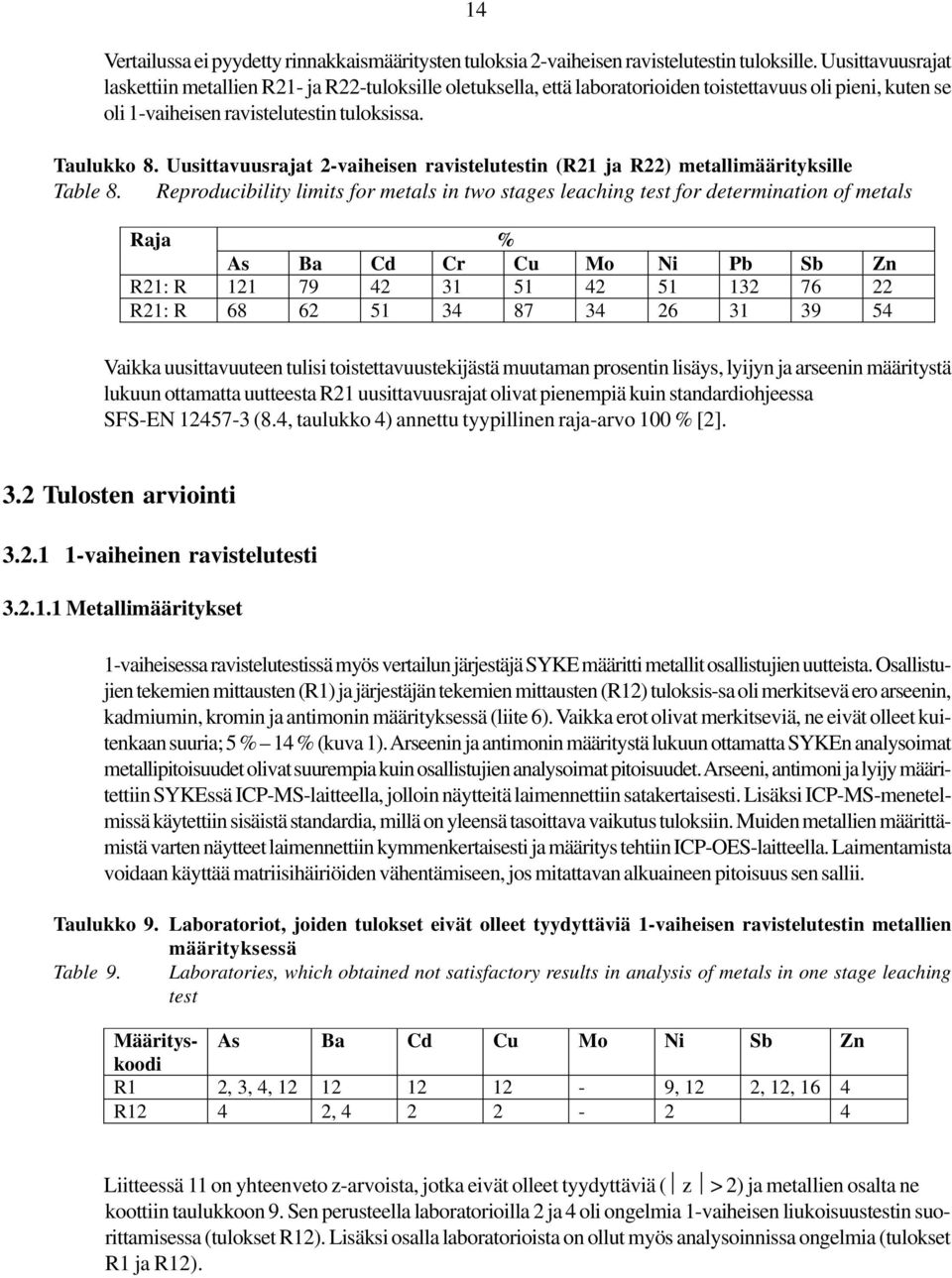 Uusittavuusrajat -vaiheisen ravistelutestin (R ja R) metallimäärityksille Table 8.