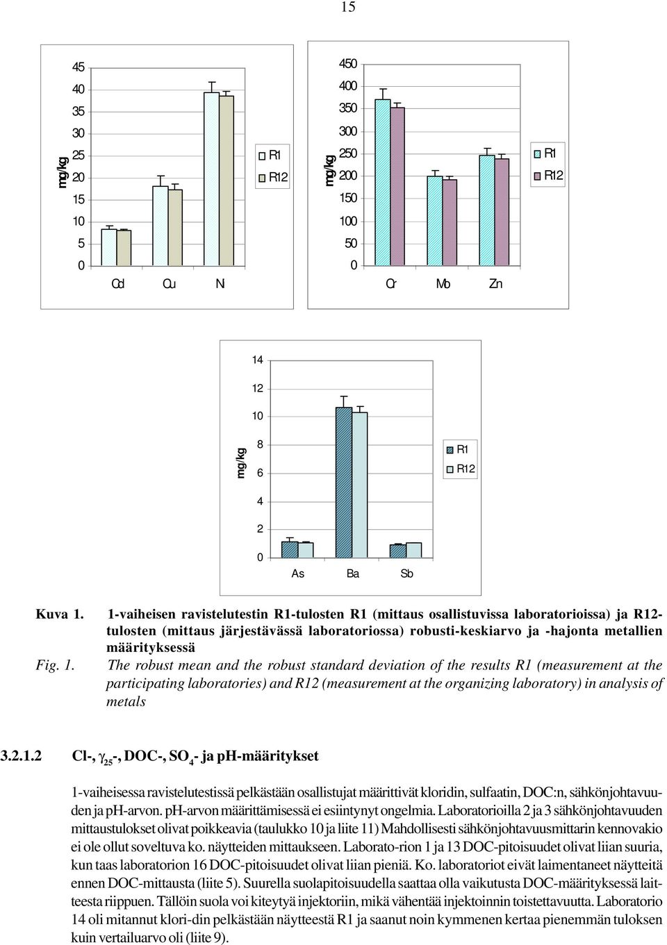 . The robust mean and the robust standard deviation of the results R (measurement at the participating laboratories) and R (measurement at the organizing laboratory) in analysis of metals.