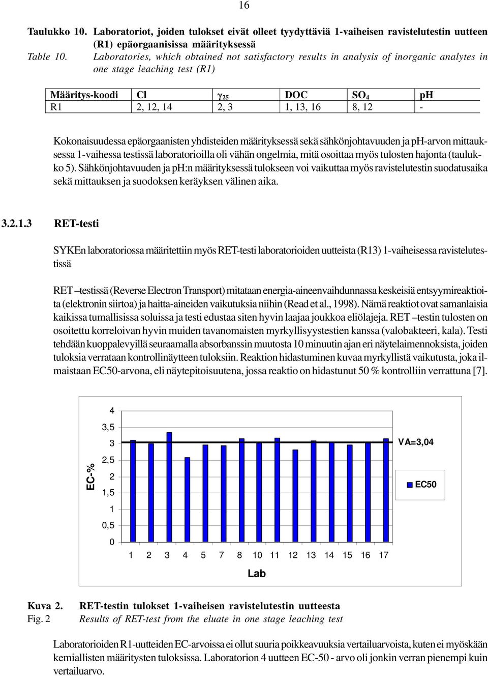 yhdisteiden määrityksessä sekä sähkönjohtavuuden ja ph-arvon mittauksessa -vaihessa testissä laboratorioilla oli vähän ongelmia, mitä osoittaa myös tulosten hajonta (taulukko ).