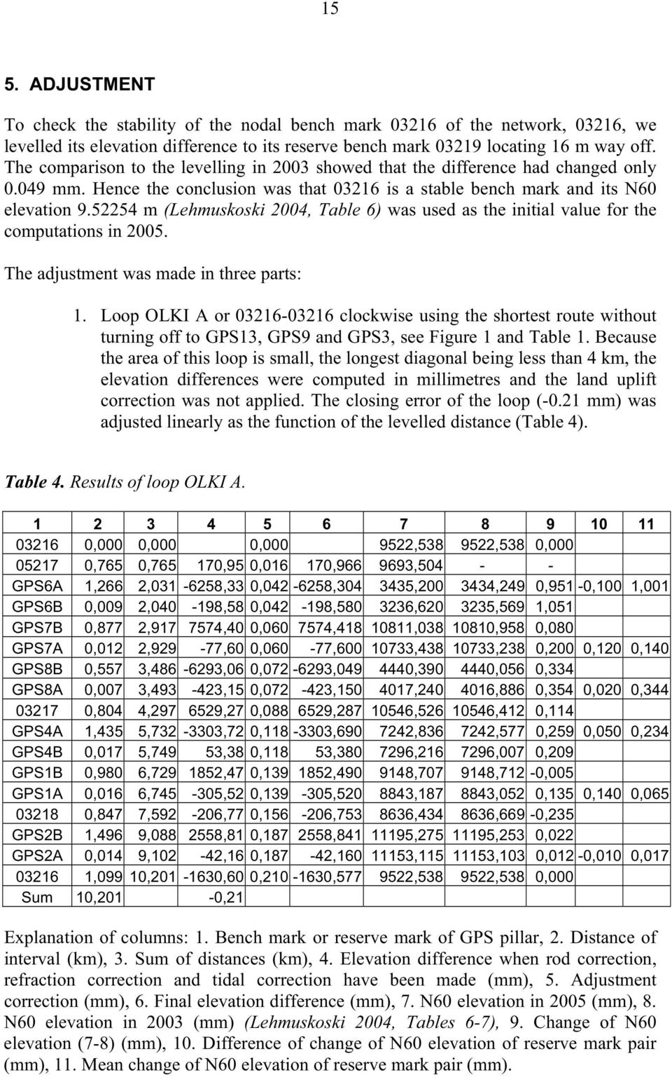 52254 m (Lehmuskoski 2004, Table 6) was used as the initial value for the computations in 2005. The adjustment was made in three parts: 1.