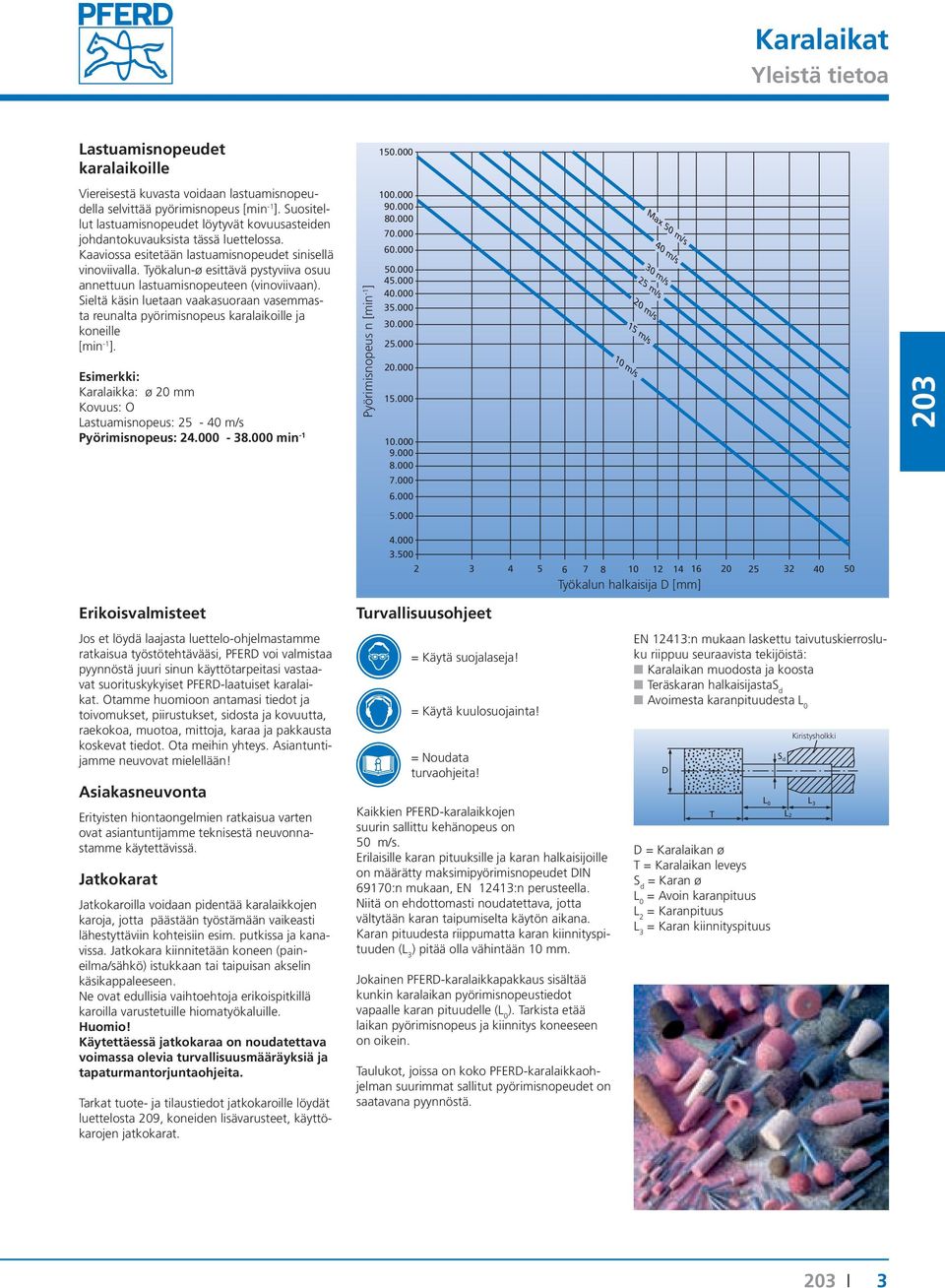 yökalun-ø esittävä pystyviiva osuu annettuun lastuamisnopeuteen (vinoviivaan). Sieltä käsin luetaan vaakasuoraan vasemmasta reunalta pyörimisnopeus karalaikoille ja koneille [min -1 ].