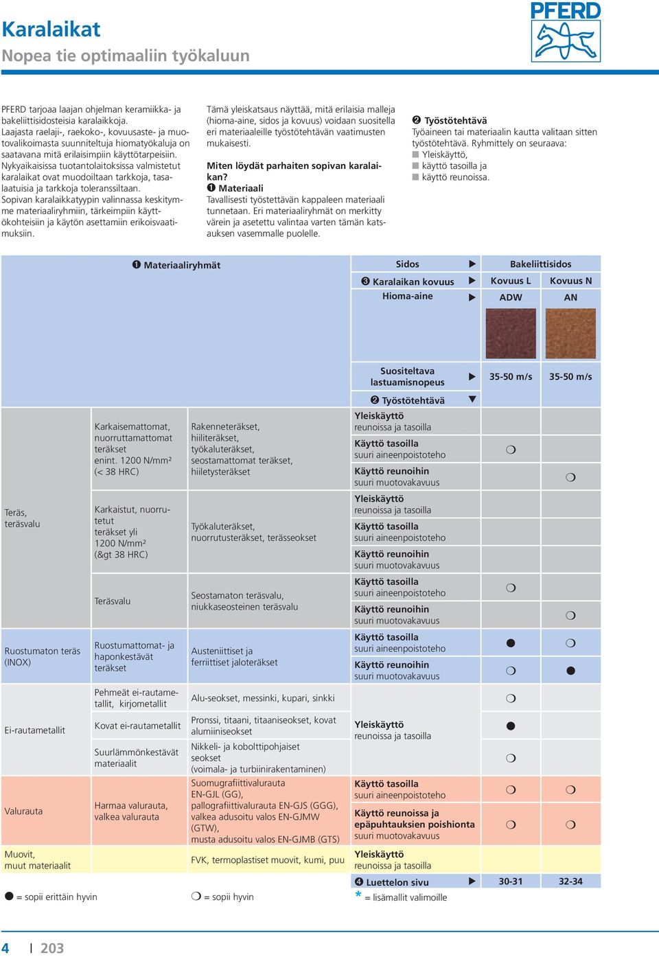 Nykyaikaisissa tuotantolaitoksissa valmistetut karalaikat ovat muodoiltaan tarkkoja, tasalaatuisia ja tarkkoja toleranssiltaan.