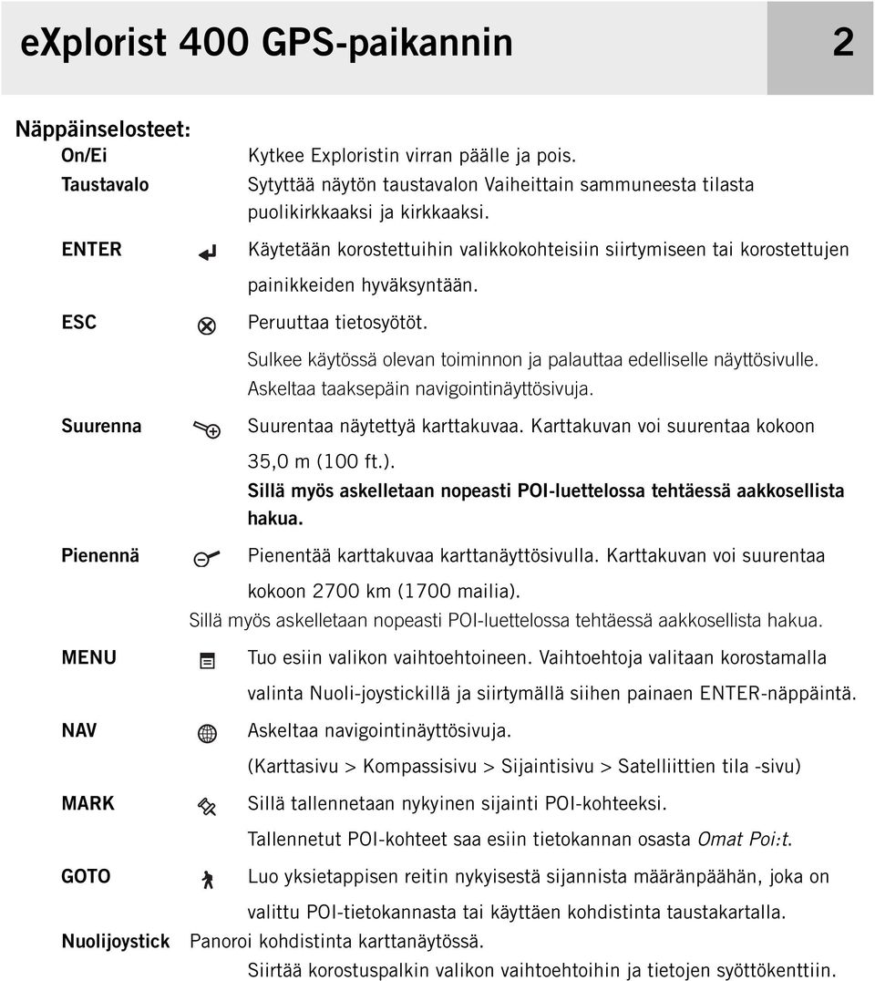 ESC Peruuttaa tietosyötöt. Sulkee käytössä olevan toiminnon ja palauttaa edelliselle näyttösivulle. Askeltaa taaksepäin navigointinäyttösivuja. Suurenna Suurentaa näytettyä karttakuvaa.