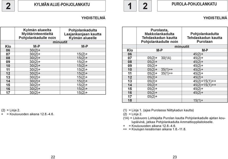 Purolaan (1)++ (1)++ (1)+ (2) = Linja 2. + = Kouluvuoden aikana.8.-4.6. (1) = Linja 1. (ajaa Purolassa Niittykadun kautta) (2) = Linja 2.