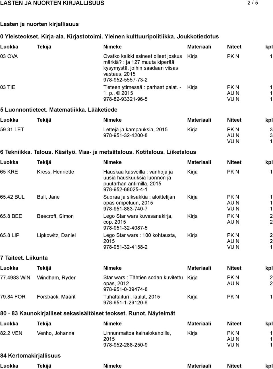 3 LET Lettejä ja kampauksia, 05 3 978-95-3-400-8 3 6 Tekniikka. Talous. Käsityö. Maa- ja metsätalous. Kotitalous.