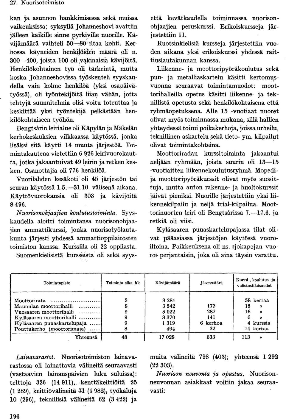 Henkilökohtainen työ oli tärkeintä, mutta koska Johanneshovissa työskenteli syyskaudella vain kolme henkilöä (yksi osapäivätyössä), oli työntekijöitä liian vähän, jotta tehtyjä suunnitelmia olisi