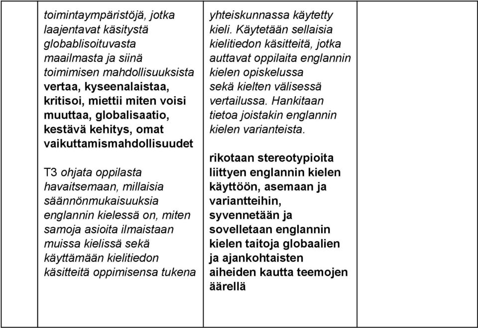 kielitiedon käsitteitä oppimisensa tukena yhteiskunnassa käytetty kieli.