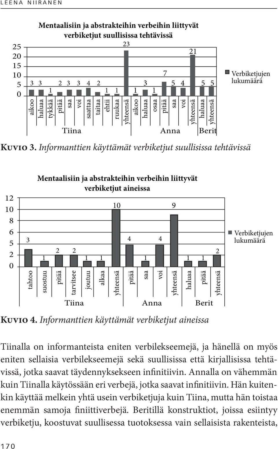 Informanttien käyttämät verbiketjut suullisissa tehtävissä 12 10 8 6 5 2 0 tahtoo Mentaalisiin ja abstrakteihin verbeihin liittyvät verbiketjut aineissa suostuu pitää tarvitsee joutuu alkaa 10 9 3 4