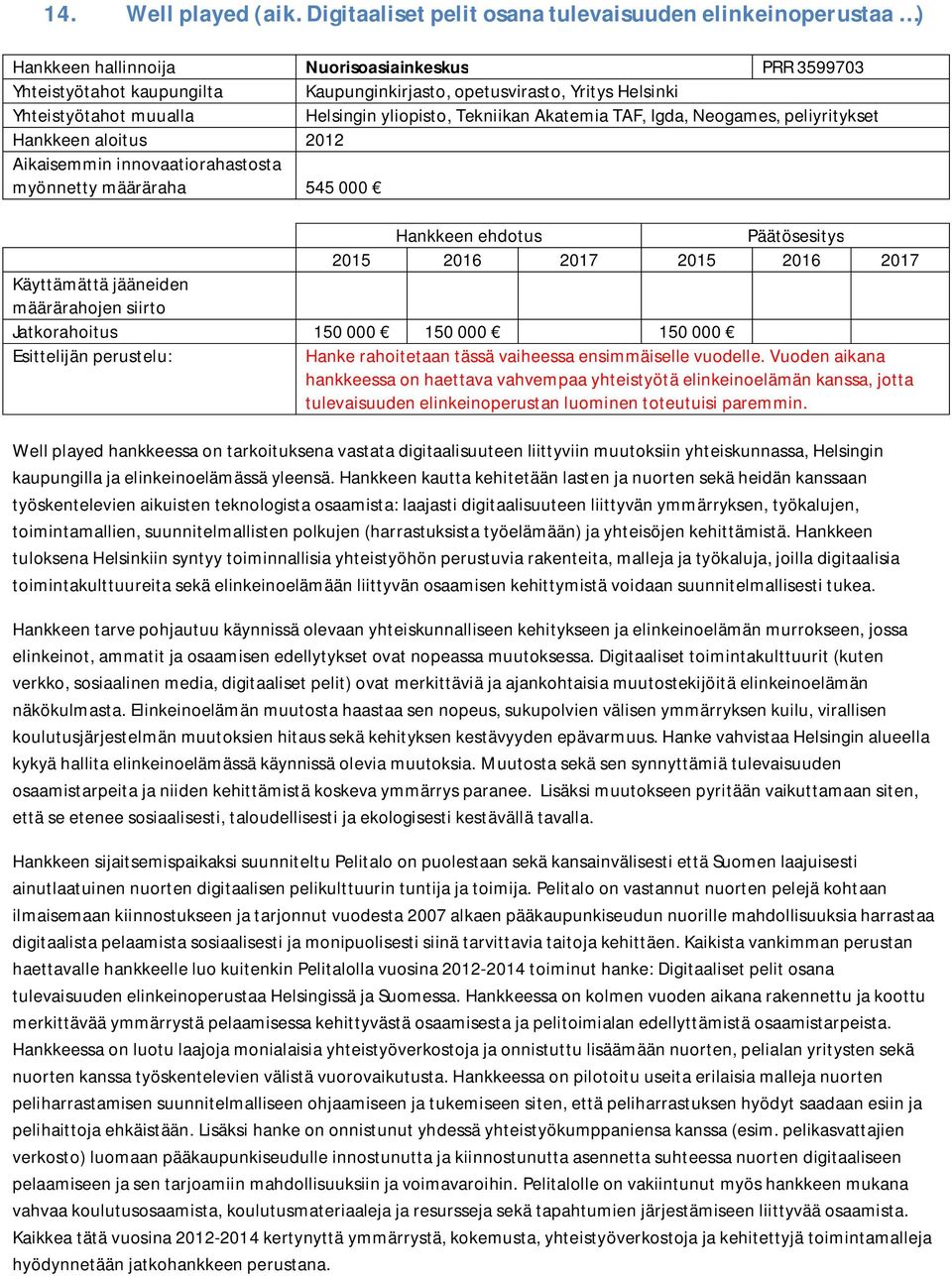 yliopisto, Tekniikan Akatemia TAF, Igda, Neogames, peliyritykset Hankkeen aloitus 2012 myönnetty määräraha 545 000 määrärahojen siirto Jatkorahoitus 150 000 150 000 150 000 Hanke rahoitetaan tässä