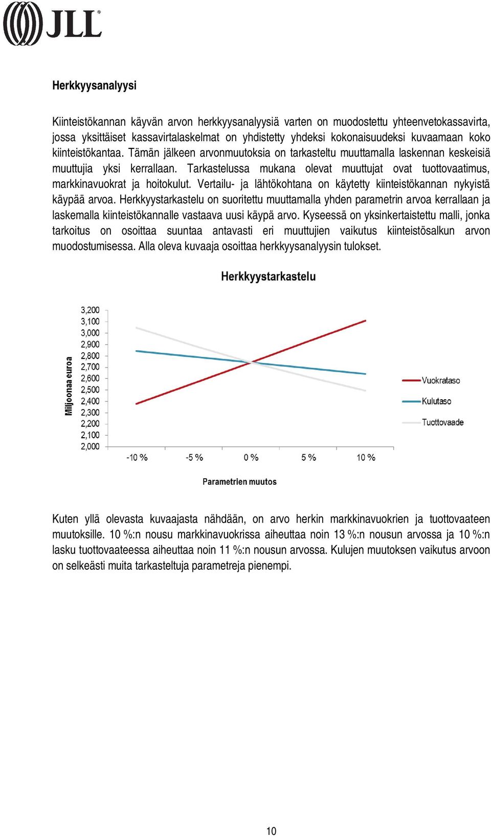 Tarkastelussa mukana olevat muuttujat ovat tuottovaatimus, markkinavuokrat ja hoitokulut. Vertailu- ja lähtökohtana on käytetty kiinteistökannan nykyistä käypää arvoa.