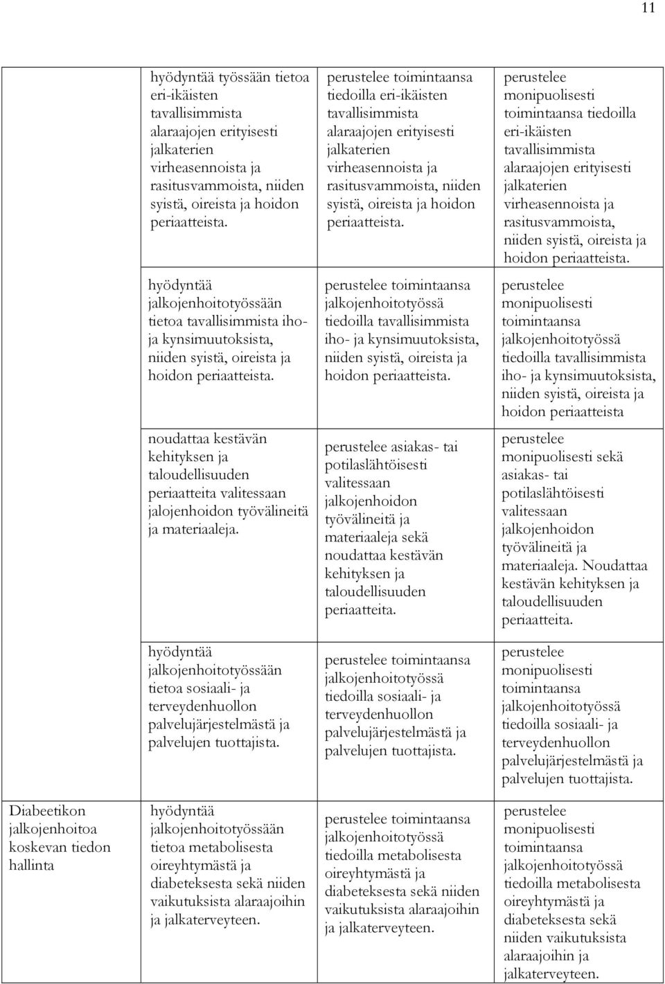 eri-ikäisten tavallisimmista alaraajojen erityisesti jalkaterien virheasennoista ja rasitusvammoista, niiden syistä, oireista ja hoidon periaatteista.